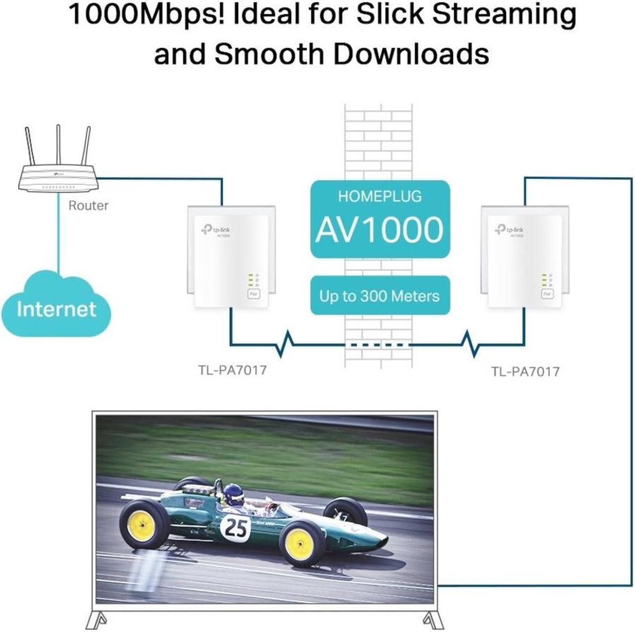 Alt view image 4 of 10 - TP-Link AV1000 Powerline Ethernet Adapter(TL-PA7017) - Gigabit Port, Plug&Play, Ethernet Over Power, Nano Size, Ideal for Smart TV, Online Gaming, Wired Connection Only, Add-on Unit