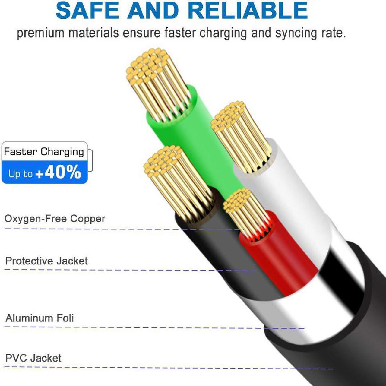 Alt view image 3 of 5 - Mini USB Cable 90 Degree 2Pack 6ft for Garmin Nuvi GPS,Canon PowerShot/Rebel/EOS/DSLR/ELPH,Dash Cam,SatNav,Camcorders,Car,Camera USB Cable Right Angle Mini-B Charger Cord Data Sync Charging Adapter