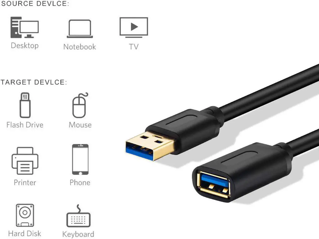 Alt view image 6 of 7 - USB 3.0 Extension Cable 20Ft USB 3.0 High Speed Extender Cord Type A Male to A Female for PlayStation Xbox USB Flash Drive Card Reader Hard Drive Keyboard Printer Scanner(20Ft/6M)