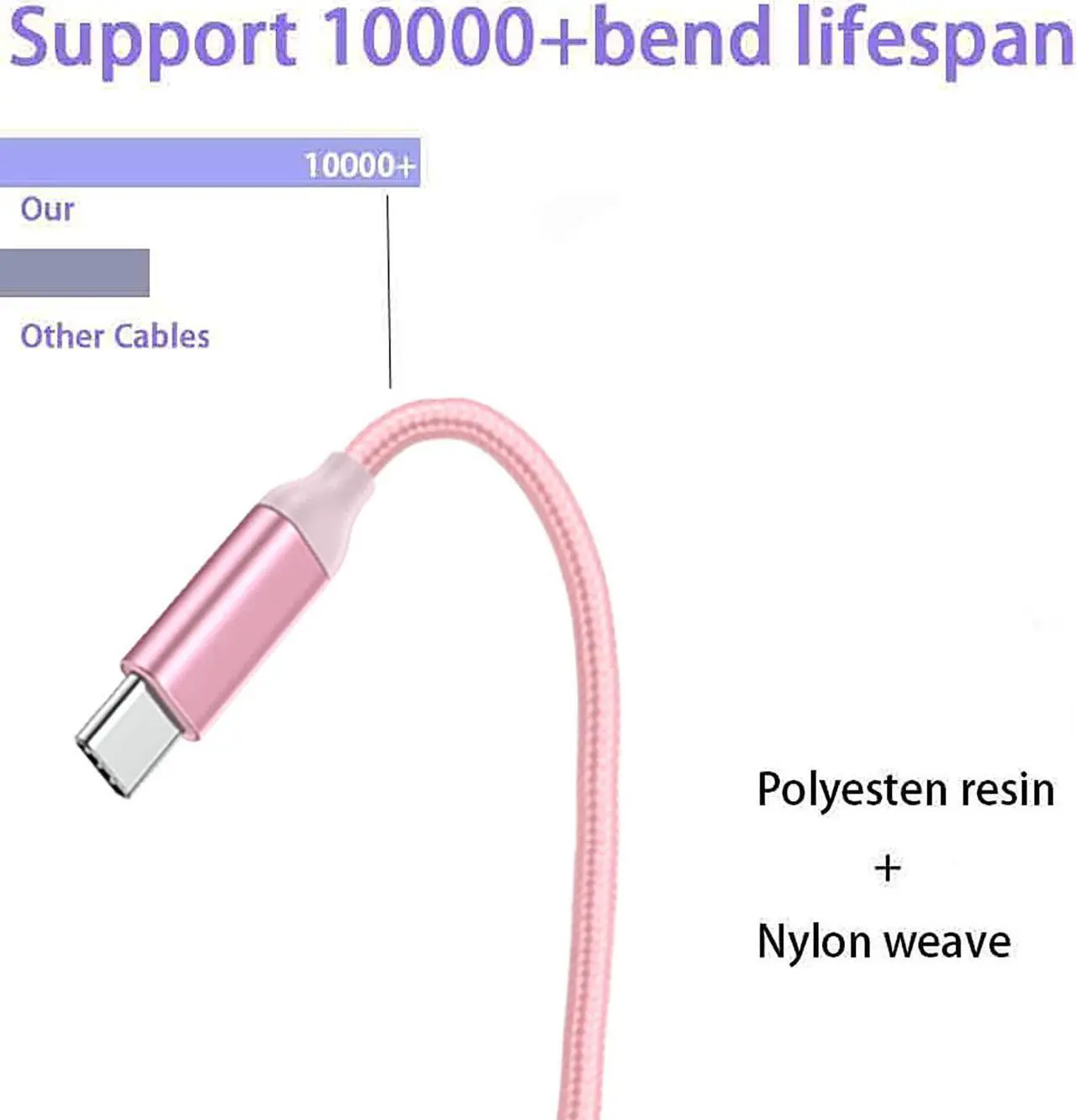 Alt view image 4 of 7 - USB C Cable Pink 10 ft 3-Pack, Long Quick Charger Cord, Android Type C Fast Charging Cable for OnePlus Nord N200/N100, LG Stylo 6 5 4, Samsung Galaxy S10 S9 S8 A31, Note 9 Plus, Tab S6/S5e, Sony PS5