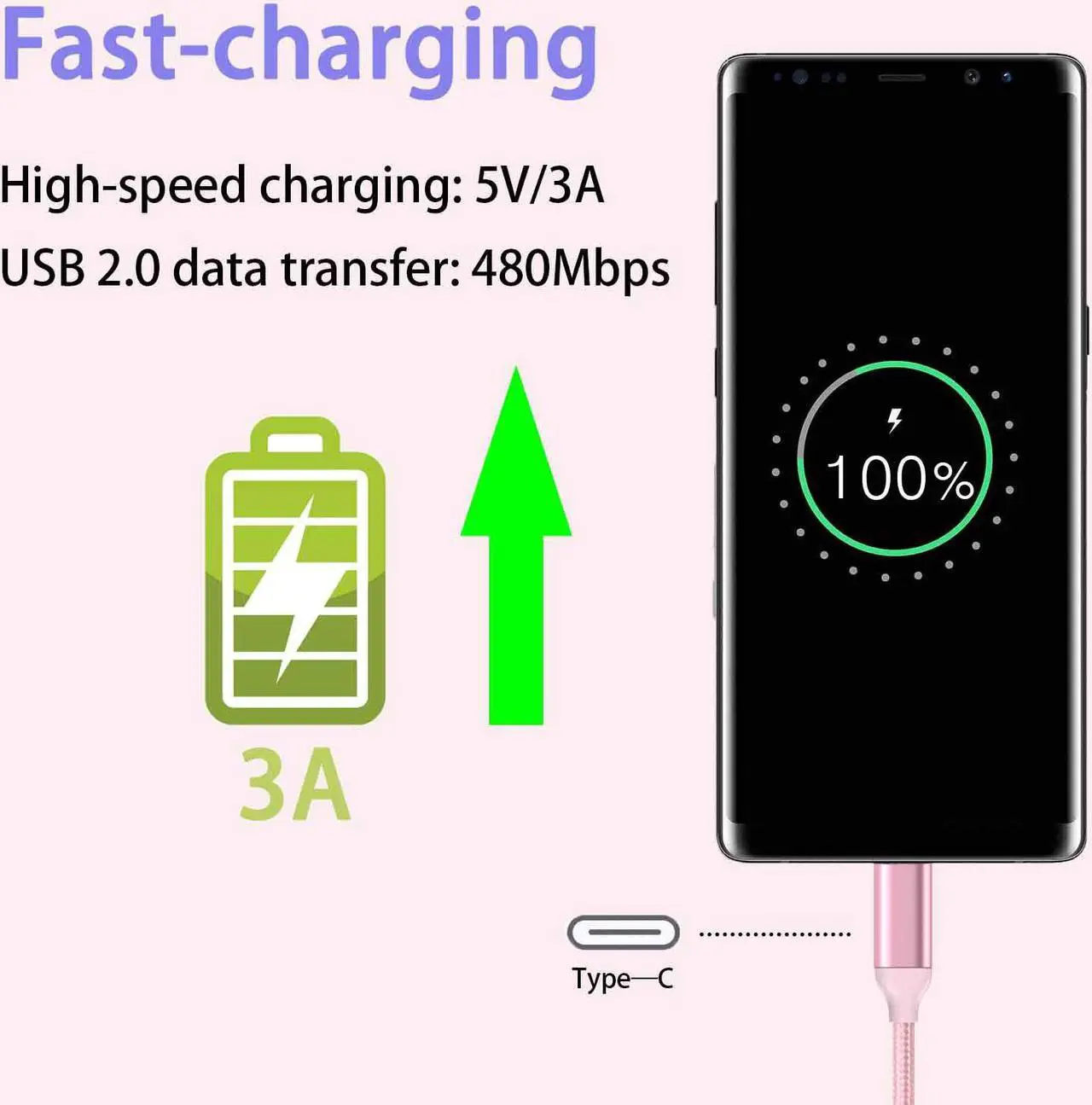 Alt view image 5 of 7 - USB C Cable Pink 10 ft 3-Pack, Long Quick Charger Cord, Android Type C Fast Charging Cable for OnePlus Nord N200/N100, LG Stylo 6 5 4, Samsung Galaxy S10 S9 S8 A31, Note 9 Plus, Tab S6/S5e, Sony PS5