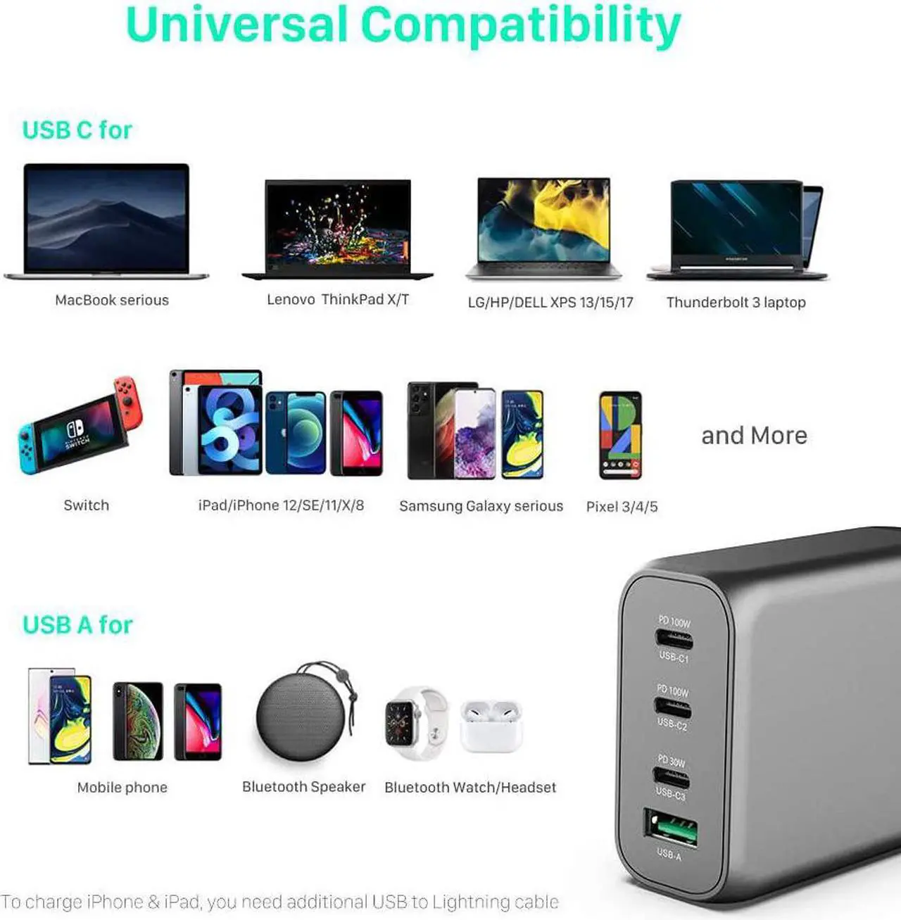 Alt view image 2 of 7 - 130W USB C GaN Wall Charger WOTOBEUS PD 100W PPS45W Super Fast Charging Station Type-C Laptop QC4+ Power Adapter AC Cable Multiple Ports for iPhone 14 13 iPad MacBook Samsung S23 Pixel Leveno HP Dell
