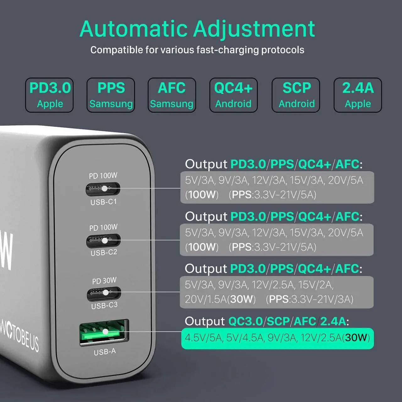 Alt view image 3 of 7 - 130W USB C GaN Wall Charger WOTOBEUS PD 100W PPS45W Super Fast Charging Station Type-C Laptop QC4+ Power Adapter AC Cable Multiple Ports for iPhone 14 13 iPad MacBook Samsung S23 Pixel Leveno HP Dell