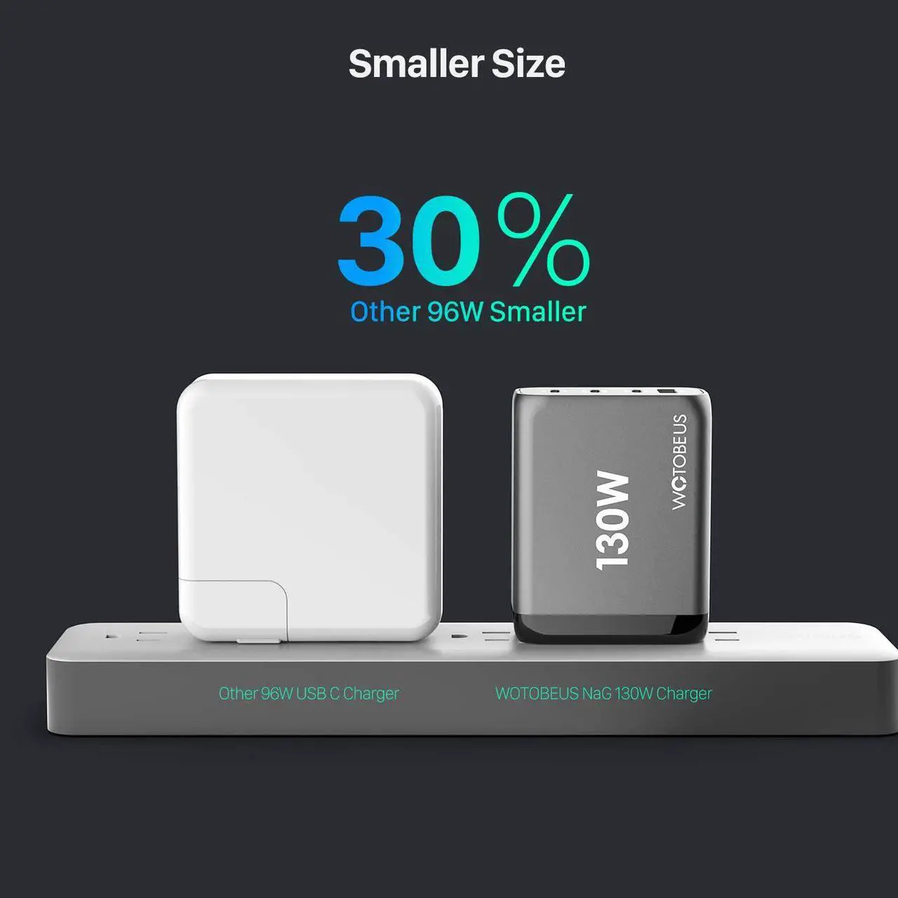 Alt view image 4 of 7 - 130W USB C GaN Wall Charger WOTOBEUS PD 100W PPS45W Super Fast Charging Station Type-C Laptop QC4+ Power Adapter AC Cable Multiple Ports for iPhone 14 13 iPad MacBook Samsung S23 Pixel Leveno HP Dell