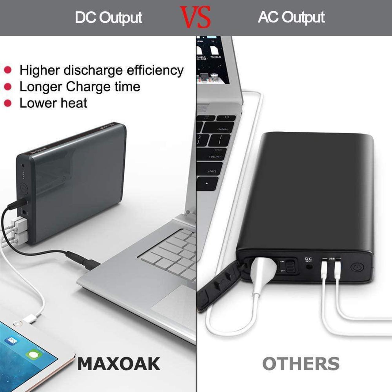 Alt view image 4 of 7 - MAXOAK Laptop Power Bank 185Wh/50000mAh(Max.130W) Portable Laptop Charger External Battery Pack for Laptop Smartphones Notebook Tablet