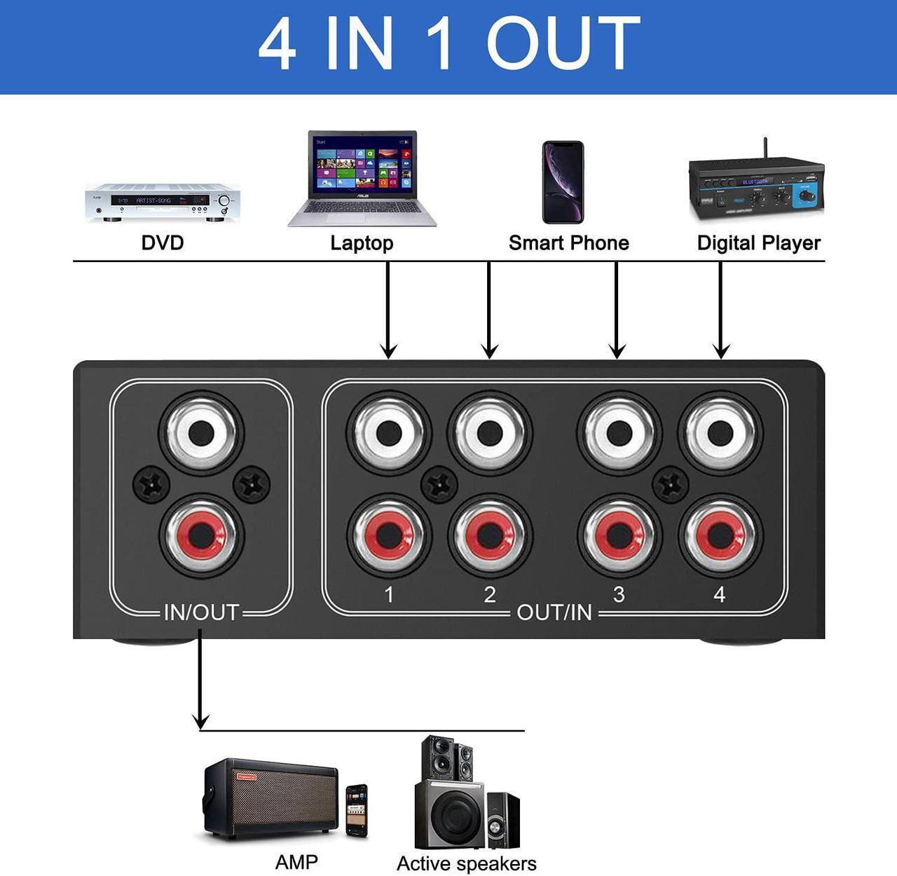 Alt view image 3 of 7 - 4-Way Stereo L/R Sound Channel Bi-Directional Audio Switcher, 1 in 4 Out or 4 in 1 Out, L/R Sound Channel Audio Switch Splitter RCA Stereo Switch Selector for DVD Stereo Speaker CD Player