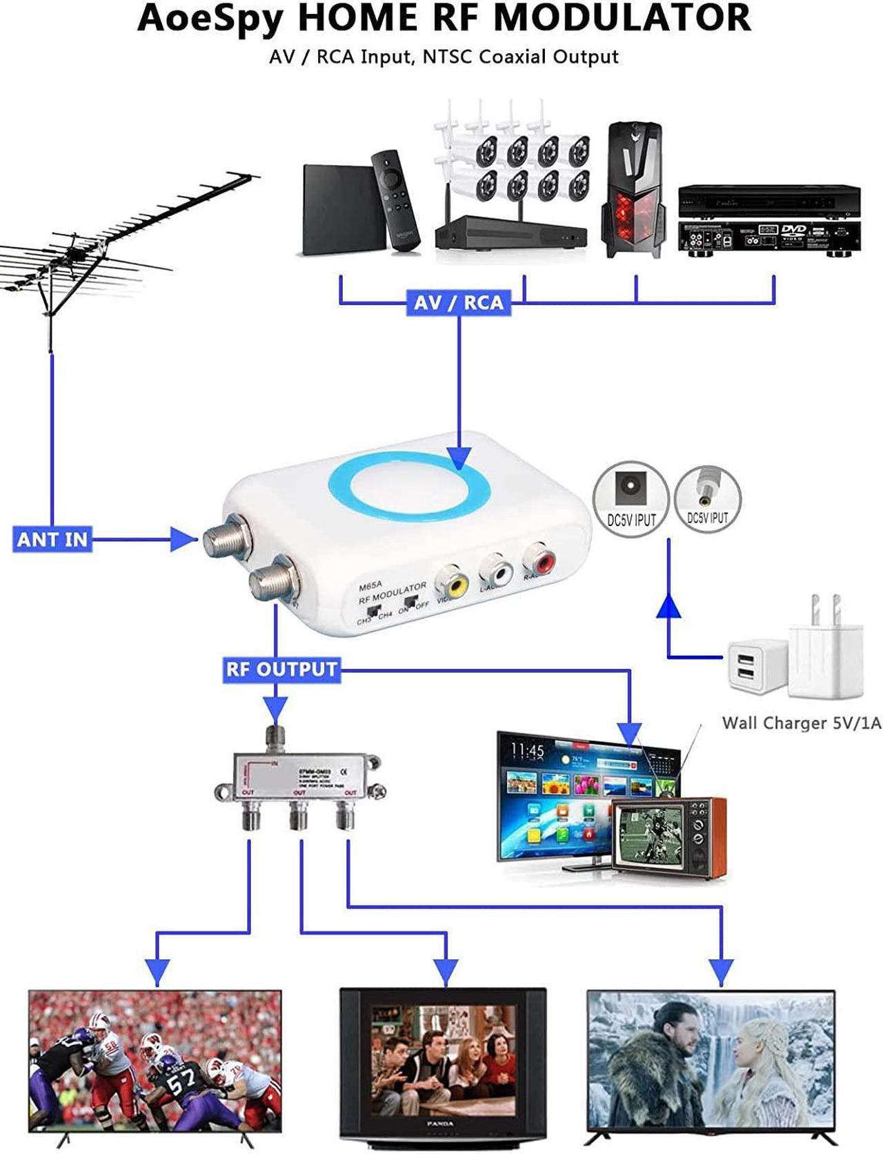 Alt view image 6 of 7 - RF Modulator RCA Coaxial Adapter VHF Demodulator Converter w/Antenna (ANT) in/Out & Channel Switch for Roku Fire Stick PS3 PS4 PS5 DVD VCRs Cable Box AV Composite Video to Analog NTSC Coax Old TV