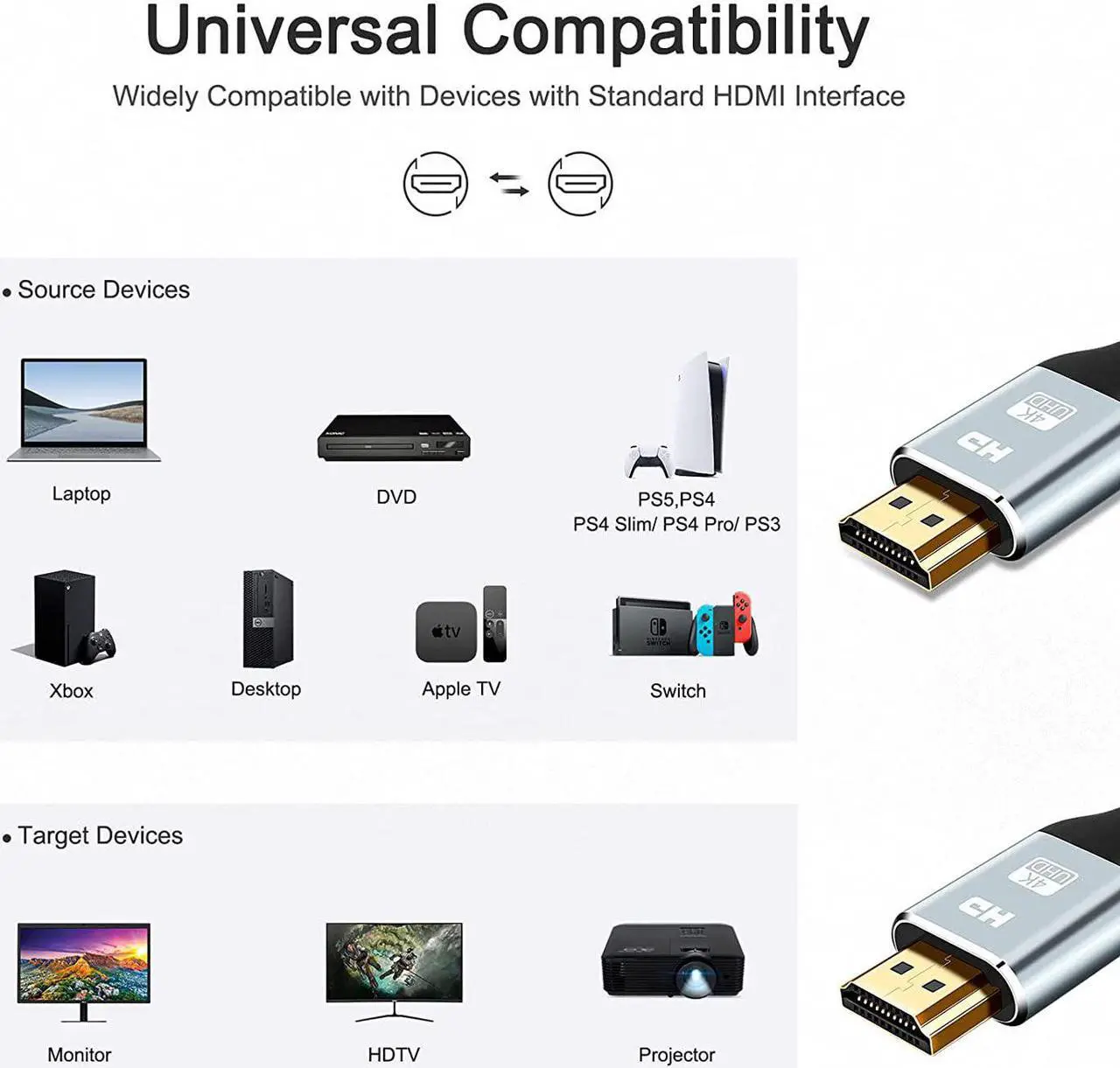 Alt view image 6 of 7 - HDMI Cable 4K 40 Foot, 4K 60HZ High Speed 18 Gbps HDMI 2.0 Cable, HDR, HDCP 2.2/1.4, 3D, 2160P,1080P 28AWG HDMI Cord for UHD Samsung TV, Monitor, PS4/3, Xbox One