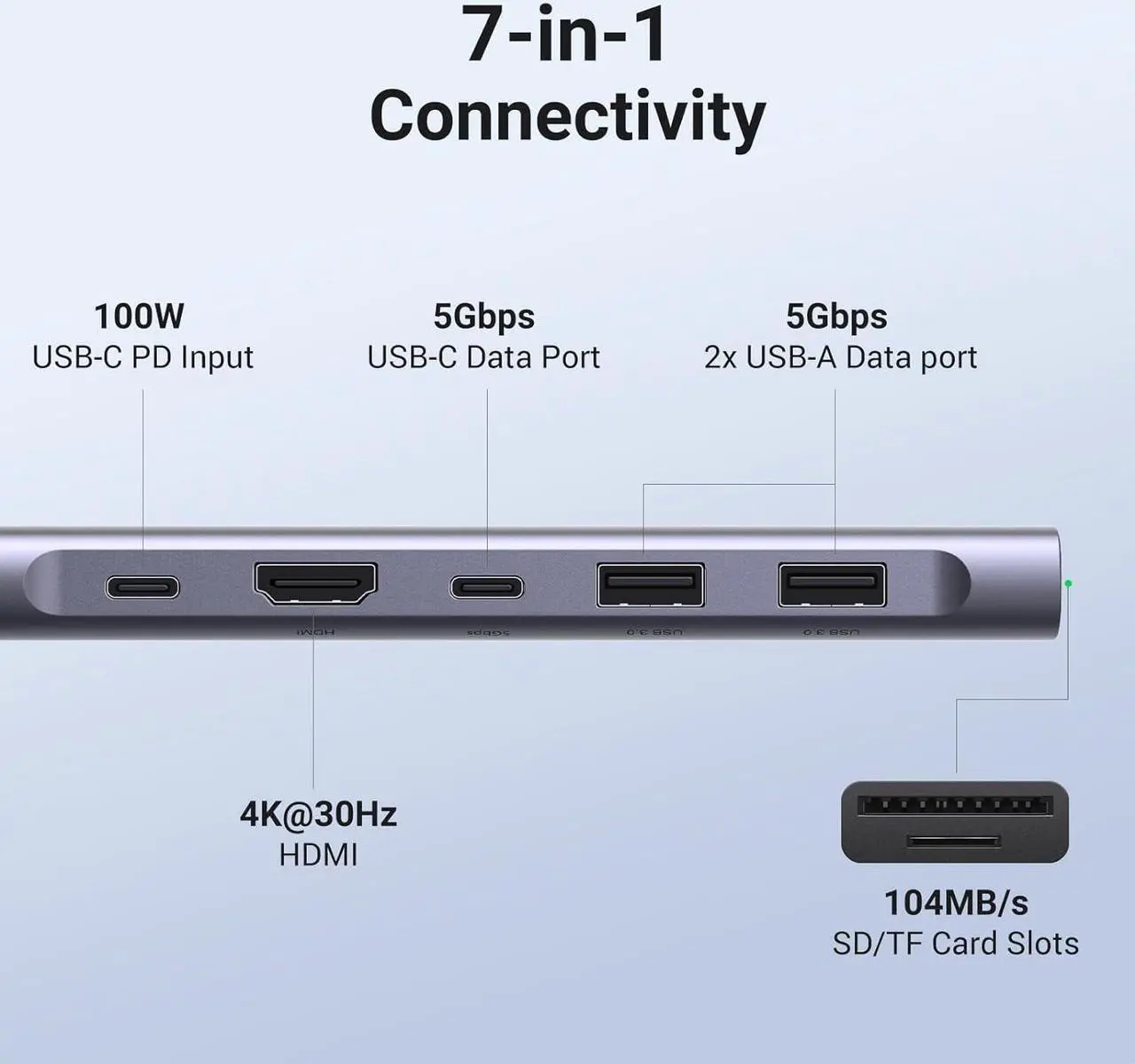 Alt view image 2 of 7 - UGREEN Revodok 1071 USB C Hub for Laptop 7 in 1 USB C Dongle 4K HDMI, 100W PD Charging, USB-C & 2 USB-A 5Gbps Data Ports, SD/TF Card Reader for MacBook Pro/Air, iPad Pro, XPS, Thinkpad