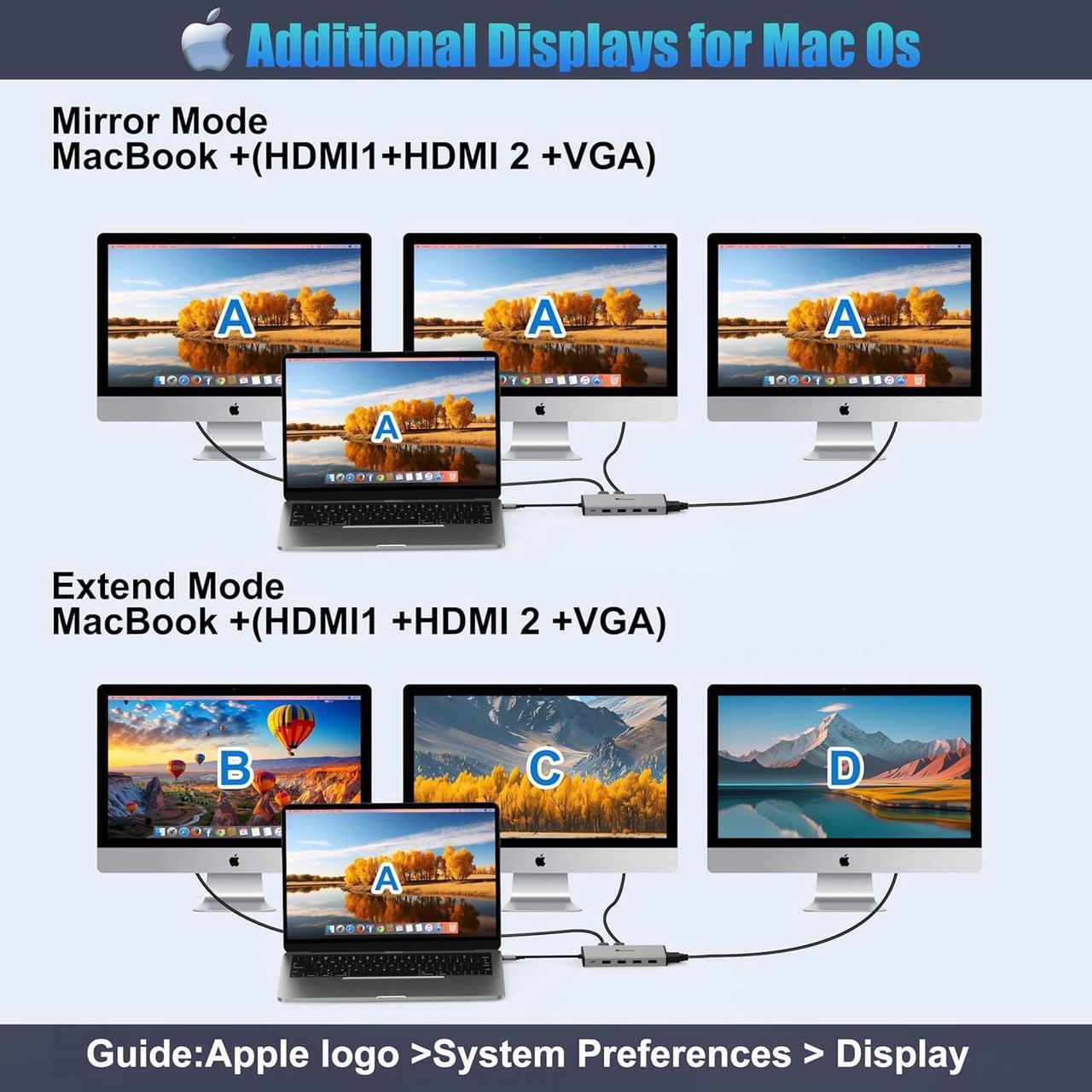 Alt view image 7 of 7 - Latest Version Displaylink Adapter Triple Monitor HDMI Display Docking Station for MacBook M1/M2/M3/Windows, USB C Laptop Computer Docking Station HDMI Splitter Extender VGA USB 3.0 Ethernet