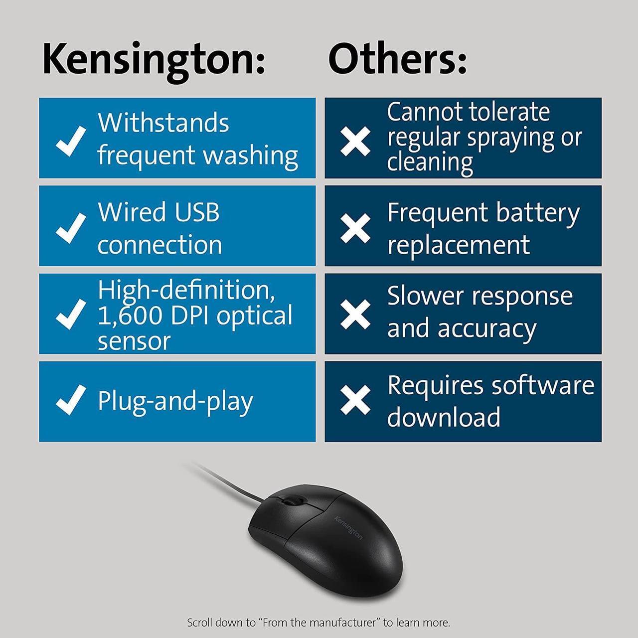 Alt view image 6 of 7 - Kensington Pro Fit Washable Wired Mouse (K70315WW)