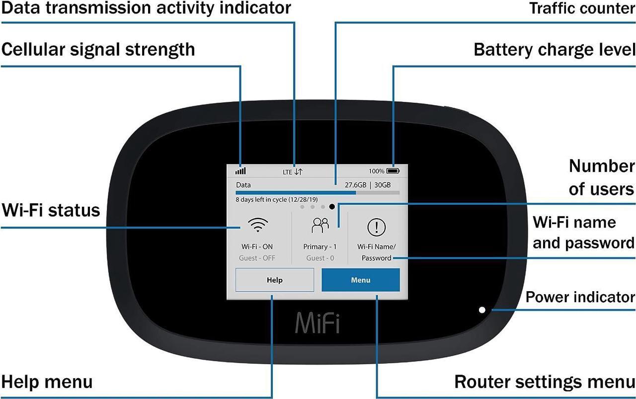 Alt view image 3 of 7 - EVDO-LINK Bundle for Inseego Global Hotspot WiFi Device - 4G LTE MiFi 8000 | Global 4G LTE Mobile Portable WiFi with Case, Screen Protector and Extra Battery Compatible with AT&T, T-Mobile, Verizon