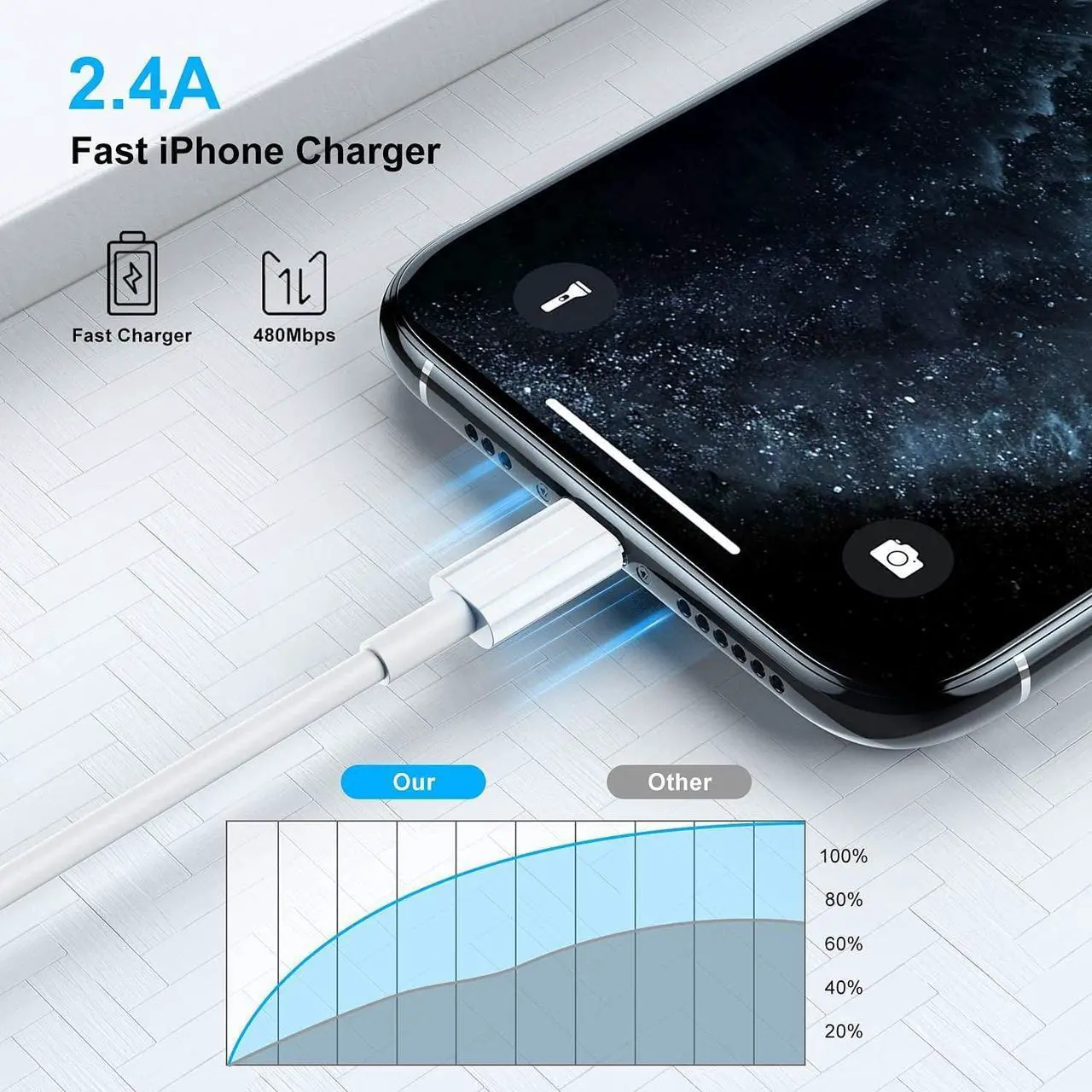 Alt view image 5 of 7 - 3 Pack [ Apple MFi Certified ] iPhone Charger 6ft Long Lightning to USB Cable 6 Feet Fast Apple Charging Cable Cord 6 Foot for iPhone 14 Pro Max/13 Pro Max/12 Mini/11 Pro/11/XS/XR/8/7/6s/iPad Air