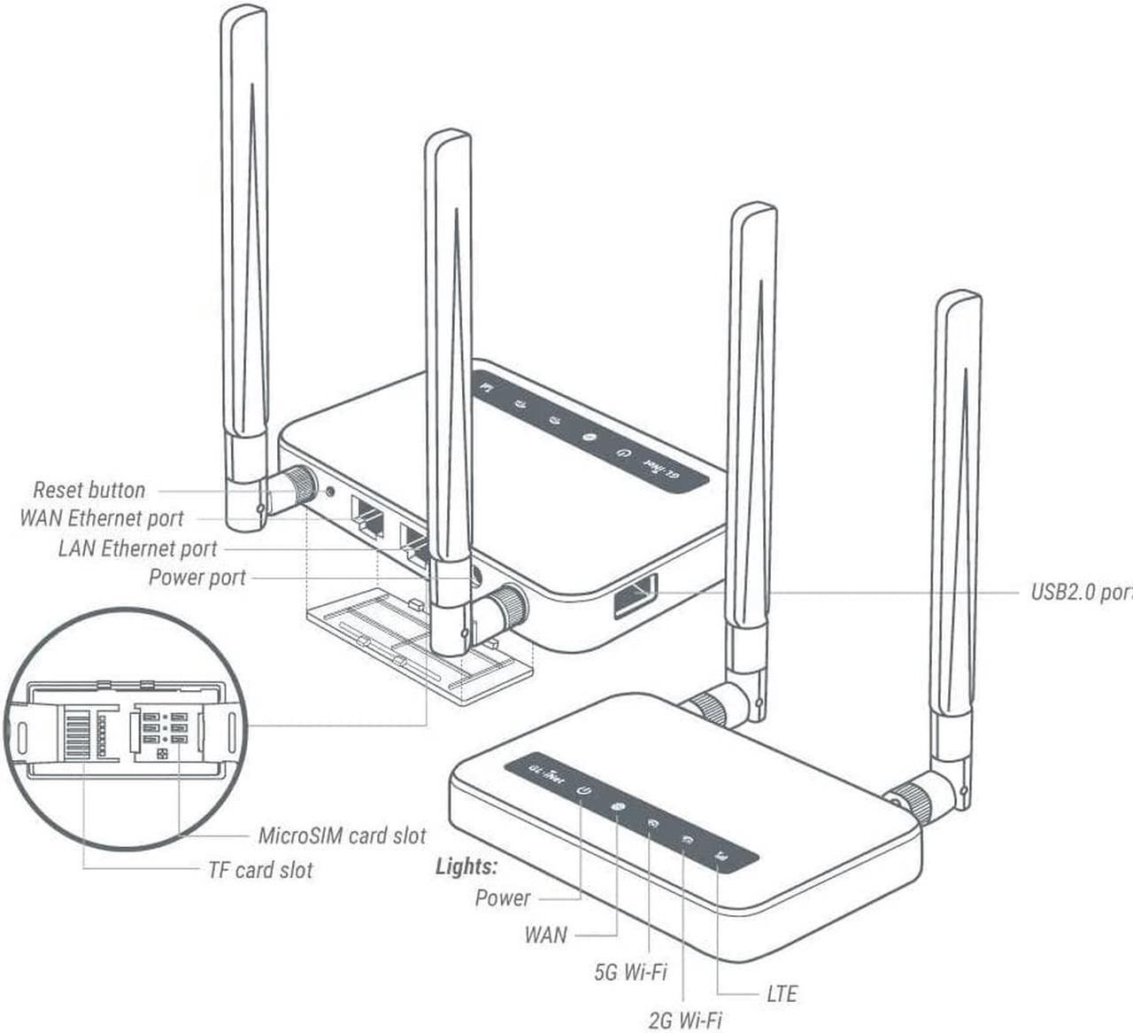 Alt view image 2 of 7 - GL-X750V2 (Spitz) T-Mobile/AT&T IoT Device Certified, 4G LTE VPN Router Without BLE Module, AC750 Dual-Band Wi-Fi,;Offshore Internet, OpenWrt, IoT Gateway, MicroSD Cardslot, North America only