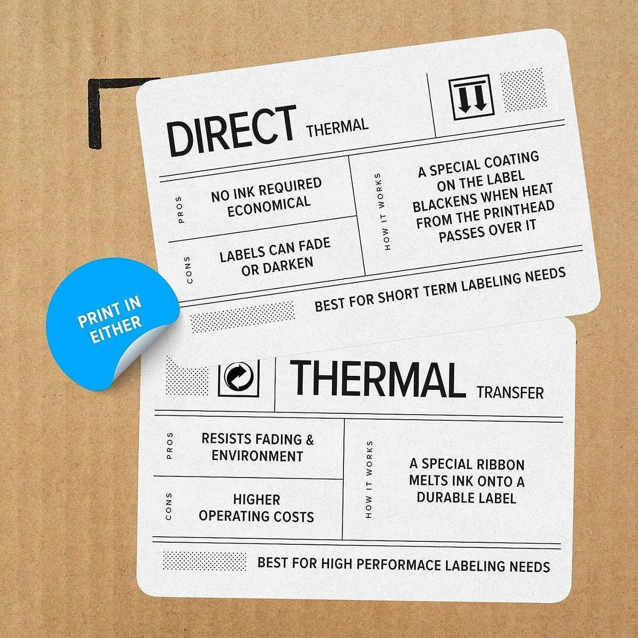 Alt view image 4 of 6 - Ze bra ZD621 Direct Thermal Desktop Printer 203 dpi Print Width 4-inch USB Serial Ethernet 802.11ac Connectivity ZD6A042-D01L01EZ, No Thermal Ribbon Required