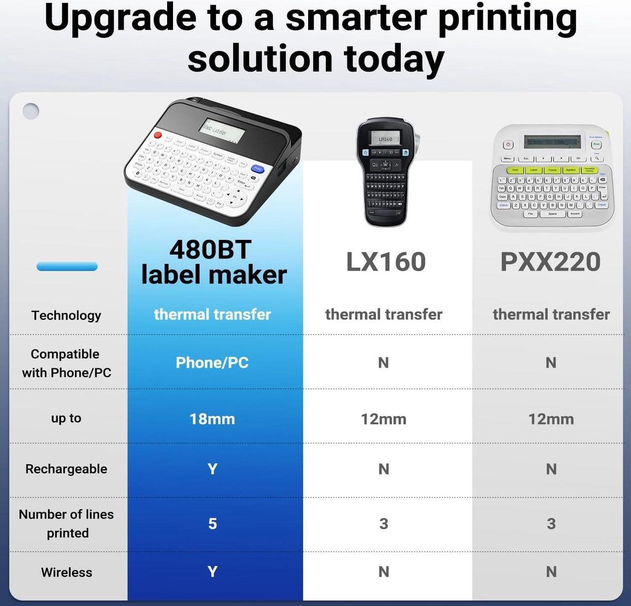 Alt view image 5 of 7 - Label Printer D480BT Business PC Connectable Label Maker Machine with Tape Connect and Create via Bluetooth, Handheld, Rechargeable 18mm Keyboard Label Maker for Office Organization
