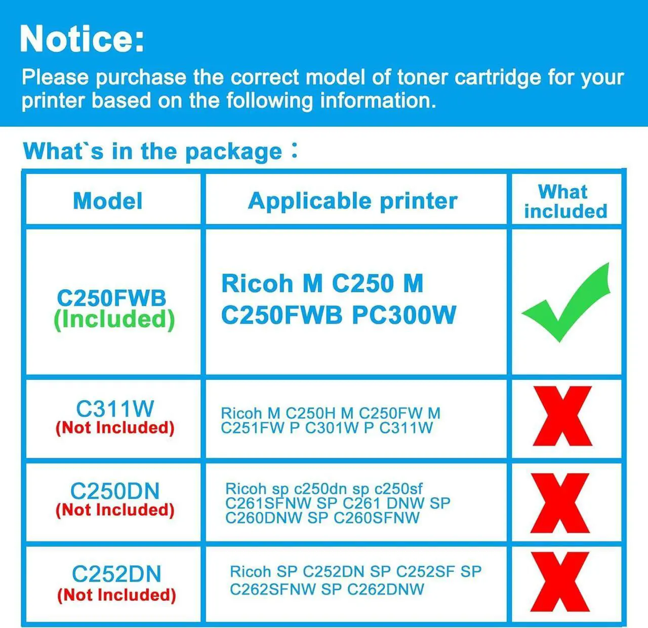 Alt view image 2 of 6 - LCL Remanufactured Toner Cartridge Replacement for Ricoh 408348 408349 408350 408351 M C250 M C250FWB PC300W (4-Pack Black Cyan Magenta Yellow)