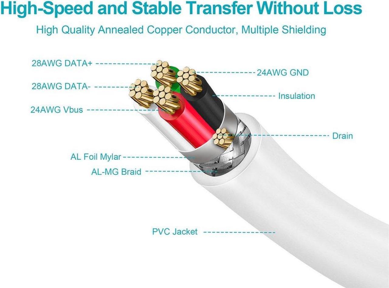 Alt view image 7 of 8 - Monoprice USB 2.0 Cable - 3 Feet - White | USB Type-A Male to USB Type-A Male, 28/24AWG, Gold Plated, 480 Mbps