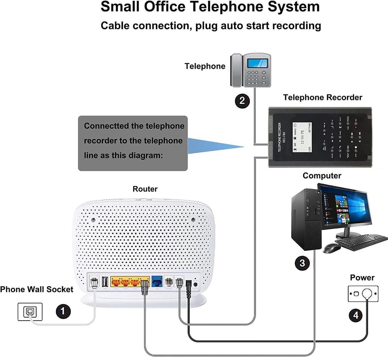 Alt view image 5 of 7 - 32GB Telephone Recorder, Landline Phone Call Recorder for Analog/Digital Telephone Lines System, Automatic Telephone Recording Device, Auto Answering Machine