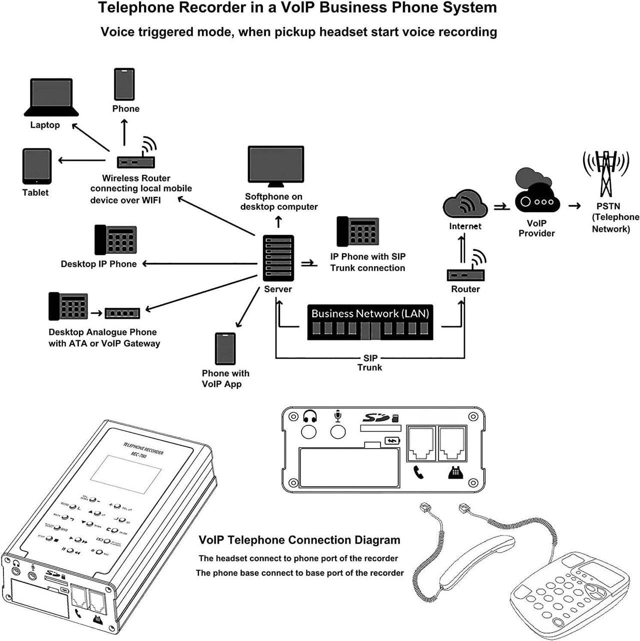 Alt view image 4 of 7 - 32GB Telephone Recorder, Landline Phone Call Recorder for Analog/Digital Telephone Lines System, Automatic Telephone Recording Device, Auto Answering Machine
