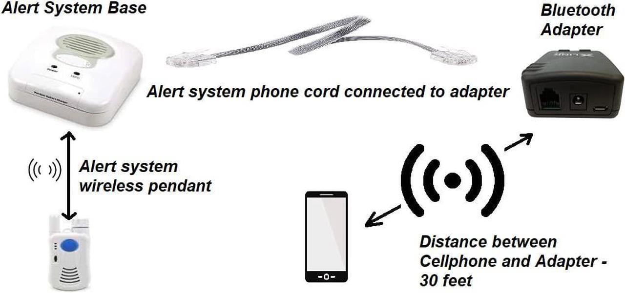 Alt view image 5 of 5 - Bluetooth Adapter - to Connect Landline Phones and Your Cellphone