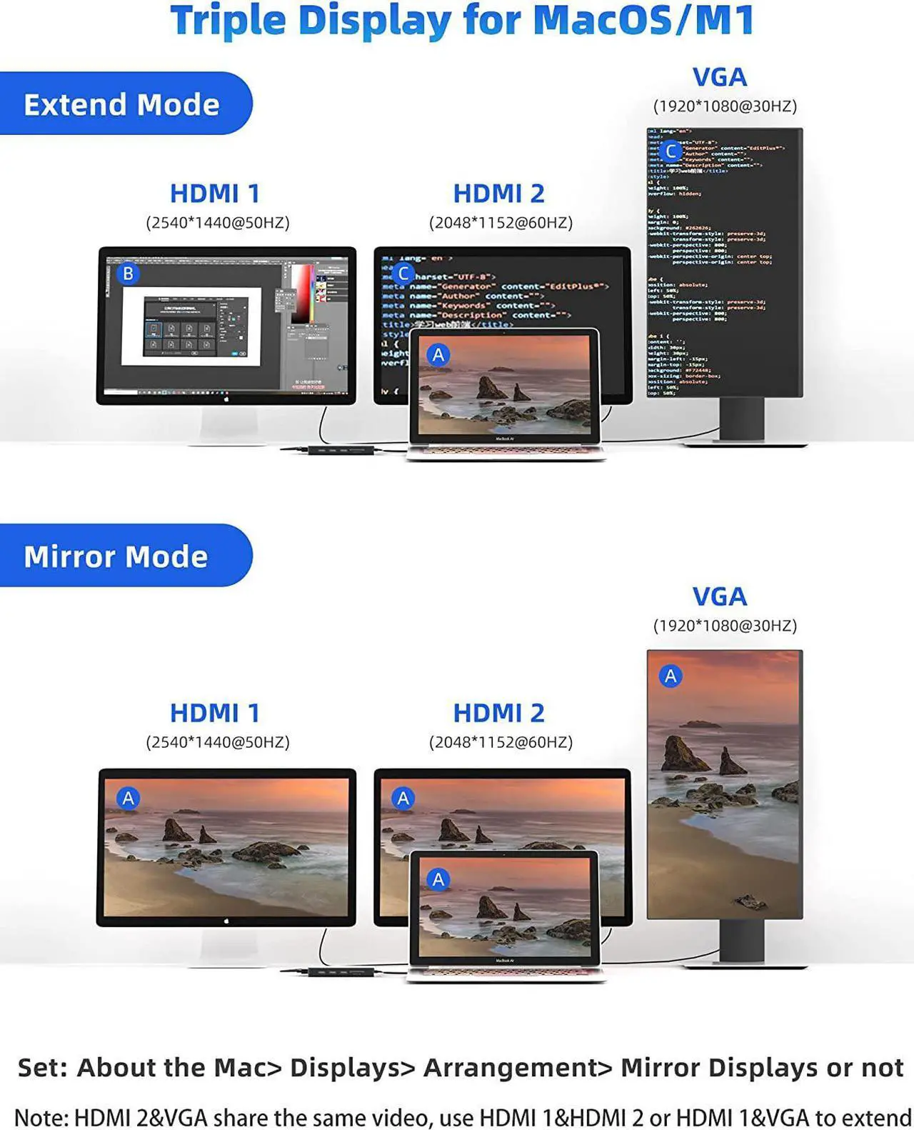 Alt view image 4 of 7 - DisplayLink USB Docking Station Dual Monitor, 12-in-1 USB 3.0 to USB C Docking Station Laptop Docking Station 3 Monitors with Dual HDMI,VGA,USB3.0,Ethernet,PD for MacBook M1/M2/Pro/Air  HP Lenovo