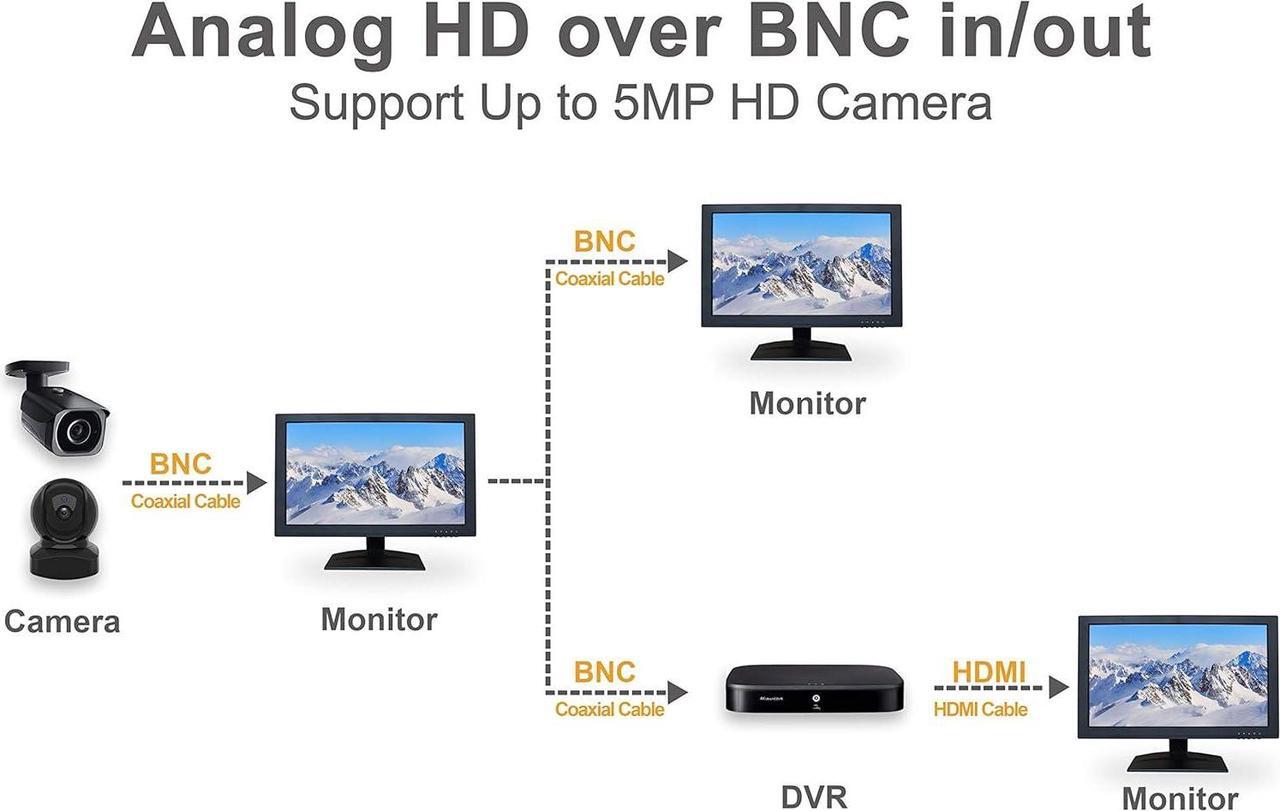Alt view image 4 of 7 - Gadpiparty SVD 23.6 Security Monitor, 5MP/2560x1920 Super HD BNC Resolution, 3D Comb Filter, HDMI (3.6MP) & BNC Inputs, Works with 5MP Security Cameras for DVR/NVR/PC