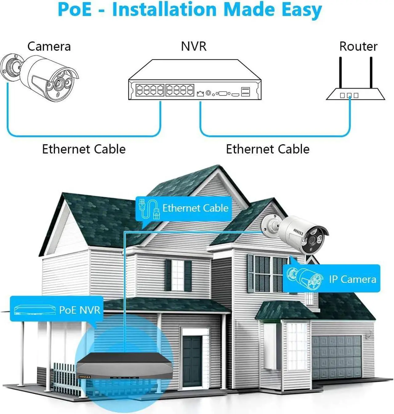 Alt view image 6 of 7 - (HD 2.7K 5.0MP with Audio) Outdoor Wired Security Camera System PoE Camera System 16CH NVR Video Surveillance Cameras Systems