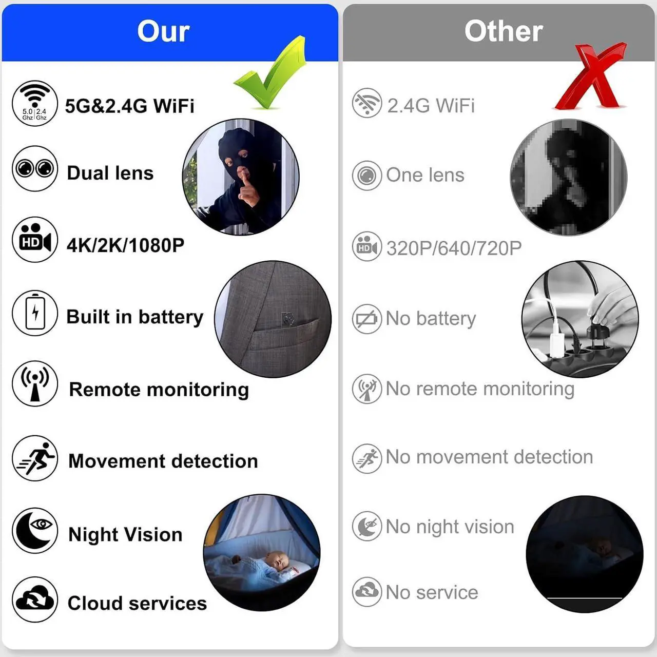 Alt view image 6 of 7 - Spy Camera WiFi Mini Hidden Camera 1080P Dual Lens DIY Module Wireless Tiny Nanny Cam - Small Discreet Home Security Indoor Outdoor - 5G and 2.4G Wi-Fi Dual Band Dual Lens Surveillance Cameras