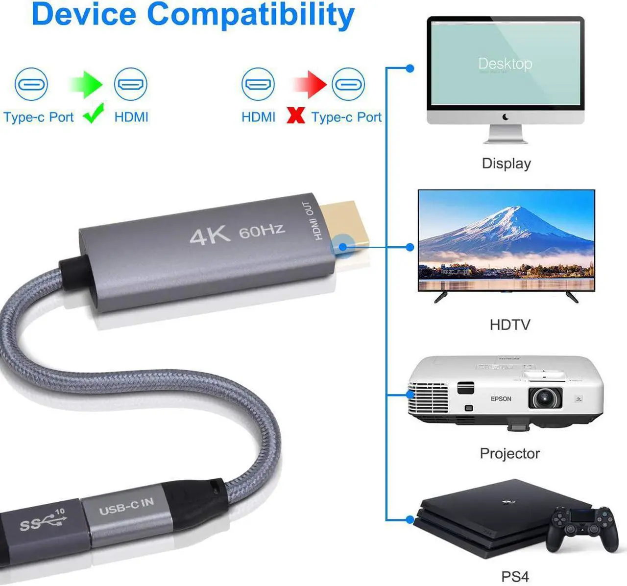 Alt view image 4 of 7 - USB-C Female to HDMI Male Cable Adapter,USB Type C 3.1 Input to HDMI Ouput Converter,4K 60Hz USBC Thunderbolt 3 Adapter for New MacBook Pro,Mac Air,Chromebook Pixel and More