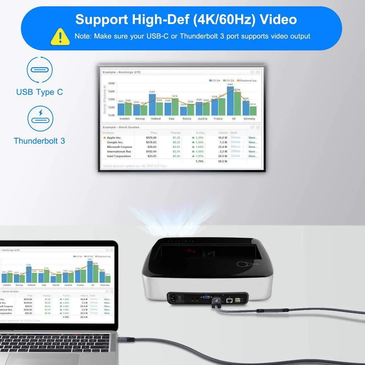 Alt view image 5 of 7 - USB-C Female to HDMI Male Cable Adapter,USB Type C 3.1 Input to HDMI Ouput Converter,4K 60Hz USBC Thunderbolt 3 Adapter for New MacBook Pro,Mac Air,Chromebook Pixel and More
