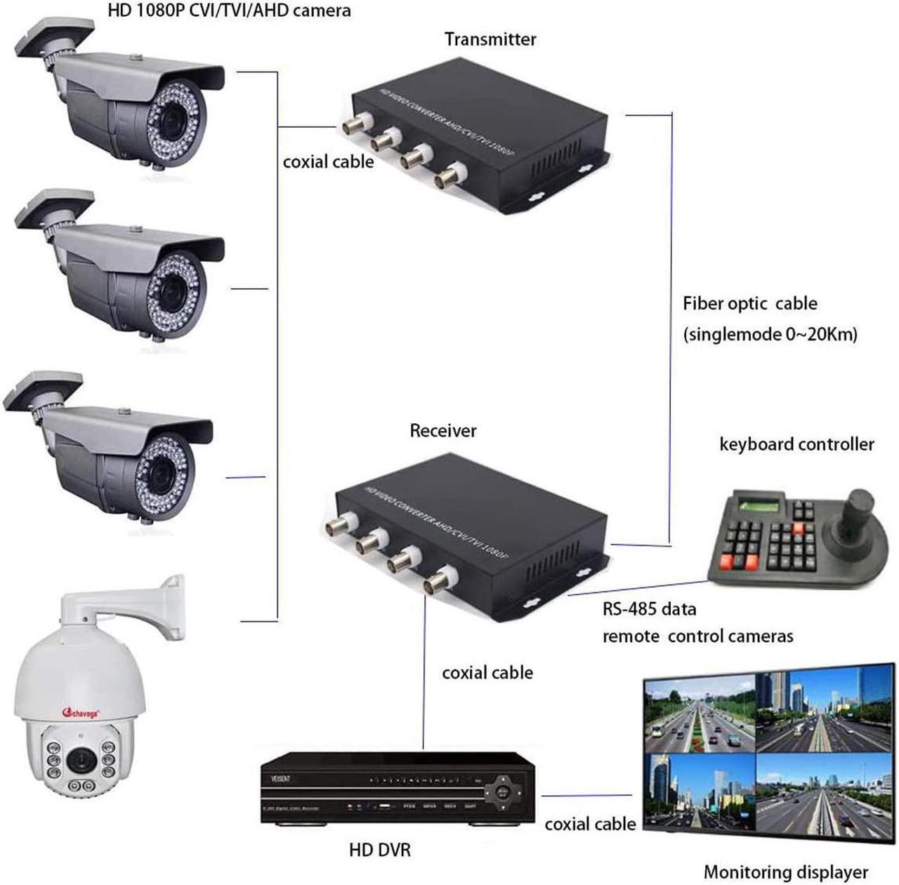 Alt view image 6 of 7 - GESD 8 Channel Video Data Fiber Optic Media Converter FC Singlemode Transmission Distance 20Km for Analog CCTV Surveillance Security System (1Pair Interface BNC coaxial Conversion Transmitter)