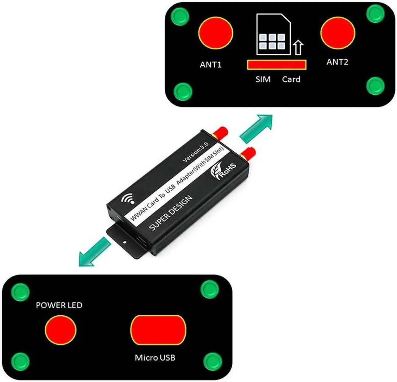 Alt view image 3 of 6 - Mini PCI E to USB Adapter With SIM card Slot for WWAN/LTE/GSM/HSP(3.5G)/GPS Module 3G/4G wireless Mini PCI-E Card to USB port