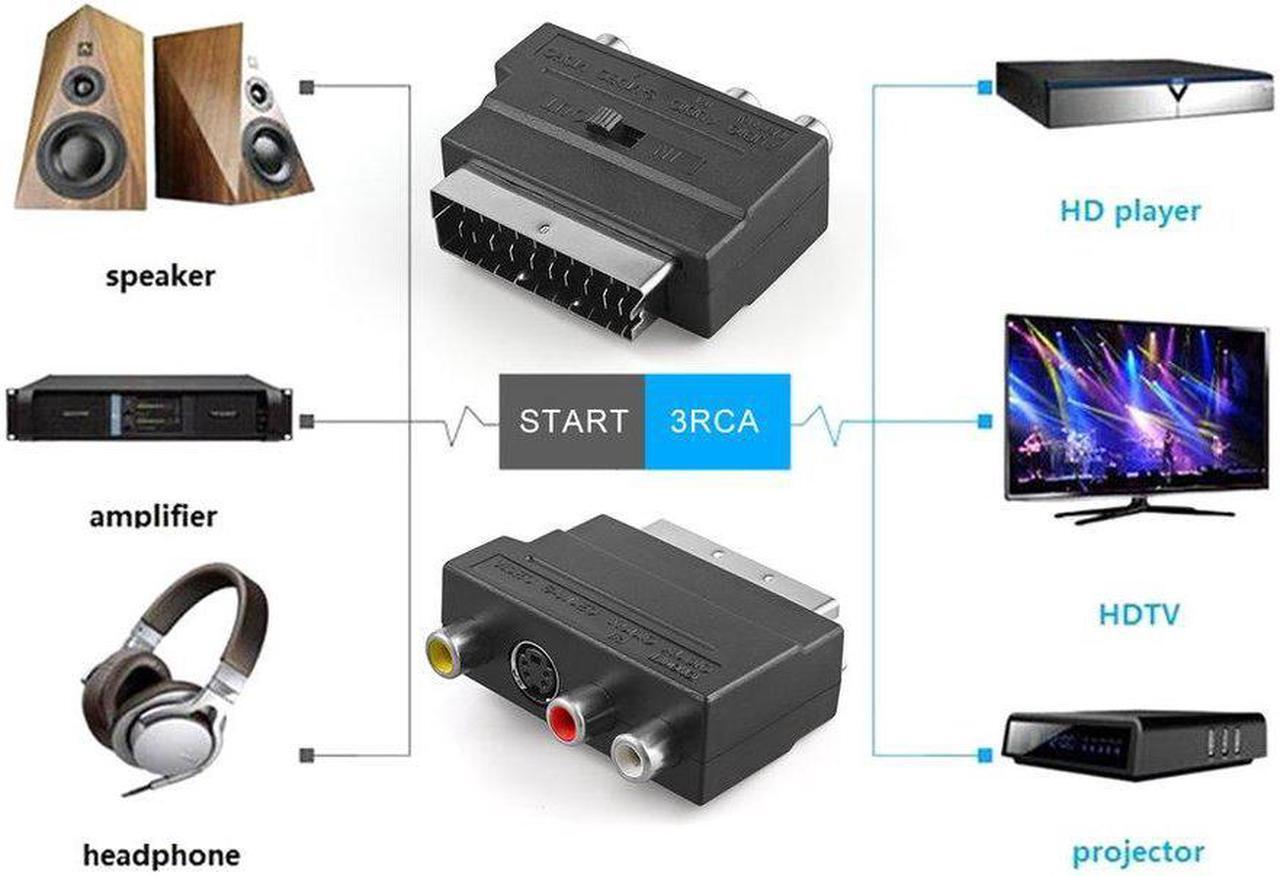 Alt view image 2 of 2 - 10PCS RGB Scart to Composite RCA SVHS S-Video AV TV Audio Cable Adapter