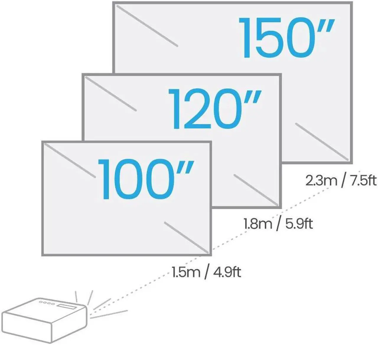 Alt view image 6 of 9 - BenQ TH690ST 4LED 1080p HDR Short Throw Projector for Console Gaming