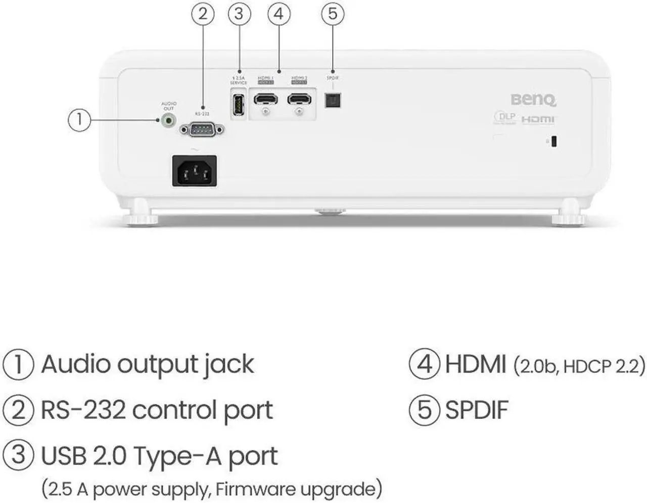 Alt view image 7 of 9 - BenQ TH690ST 4LED 1080p HDR Short Throw Projector for Console Gaming