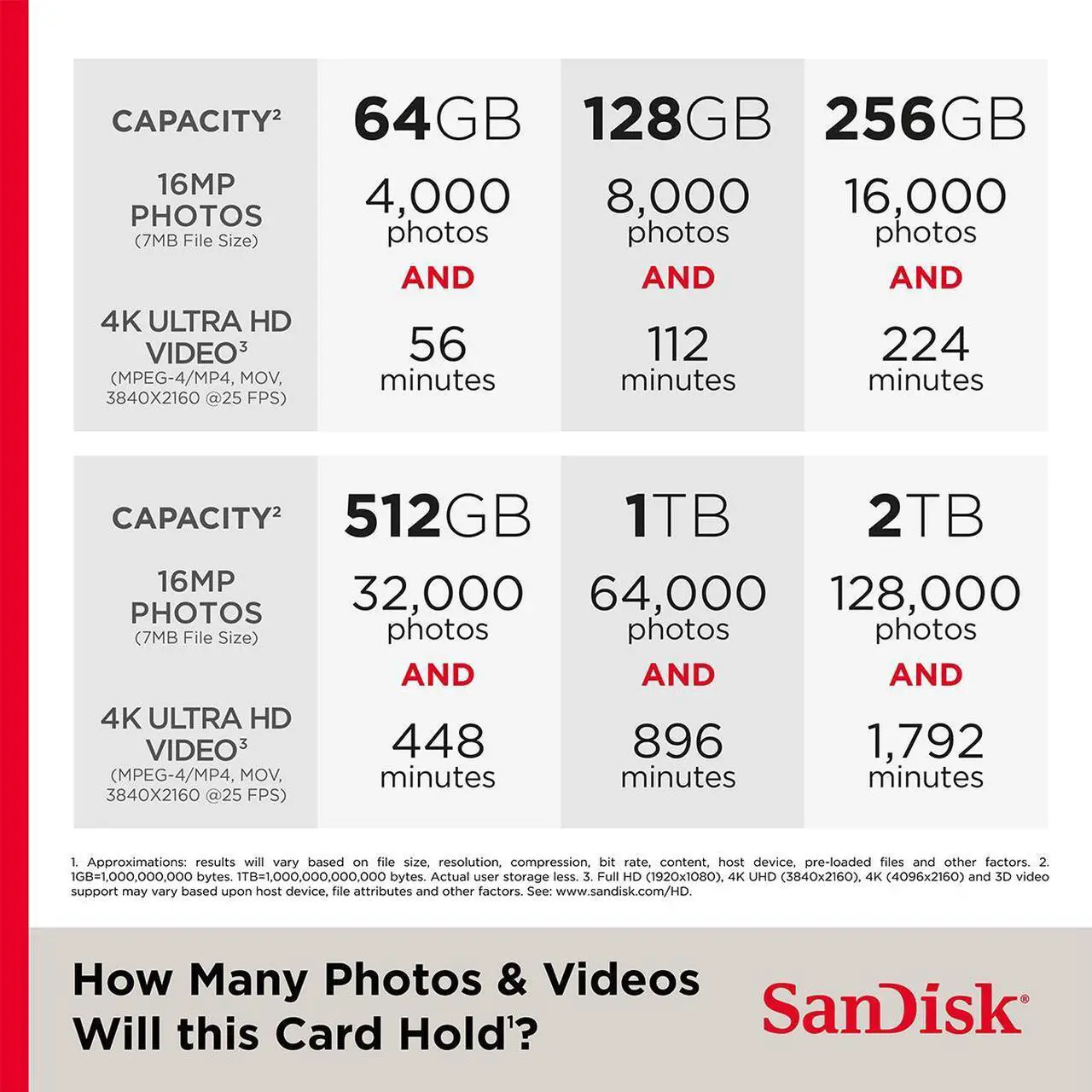 Alt view image 5 of 9 - SanDisk Ultra 1 TB Class 10/UHS-I U1 microSDXC 1 SDSQUAC1T00AN6MA