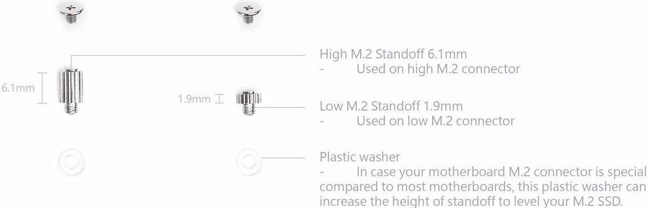 Micro Connectors M.2 SSD Mounting Screws Kit for Gigabyte & MSI Motherboards (L02-M2G-KIT)