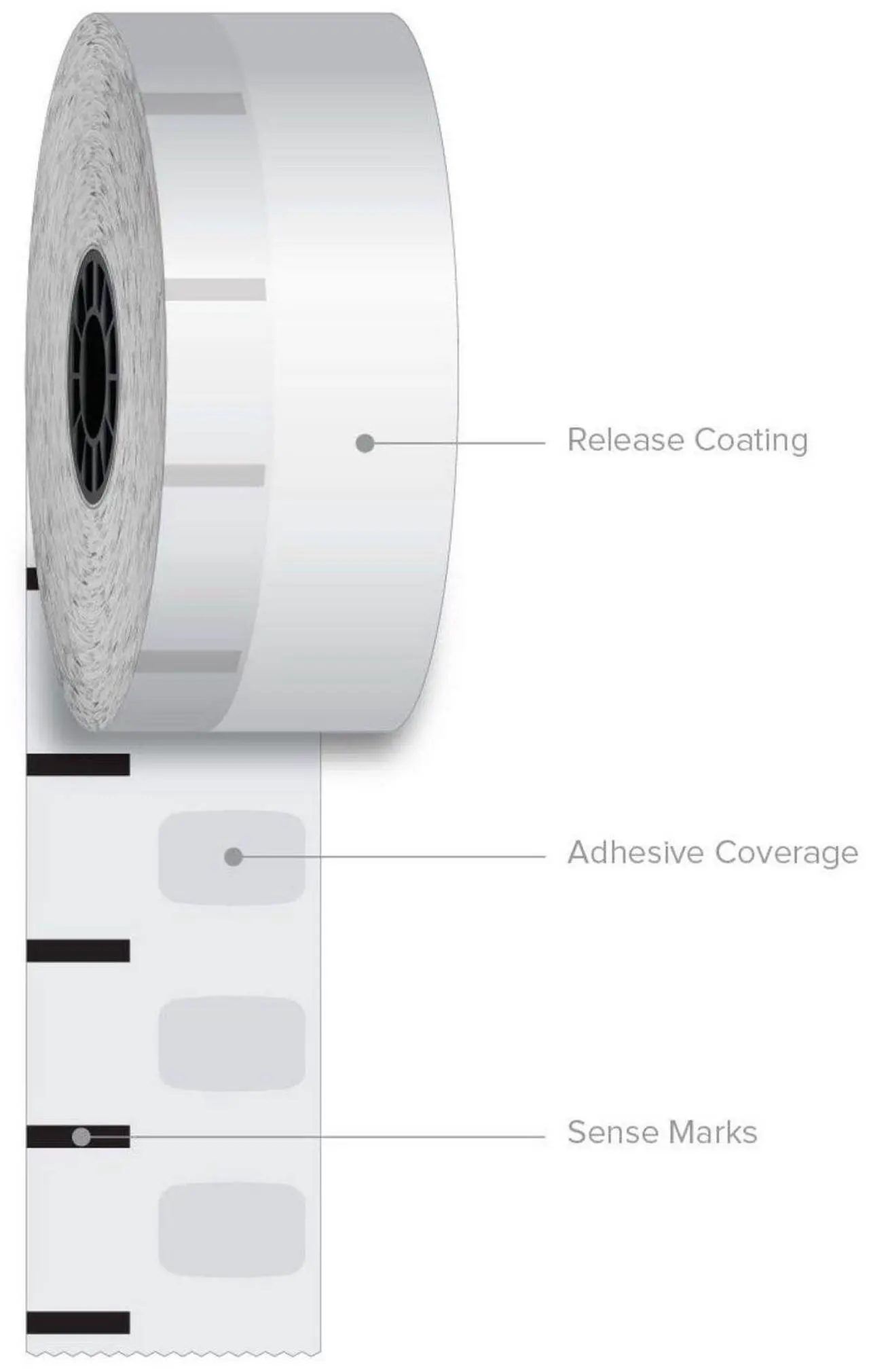 Main image of Iconex ICX90232663 Sticky Media - 3.15" x 350 ft - White - 12 Rolls/Carton