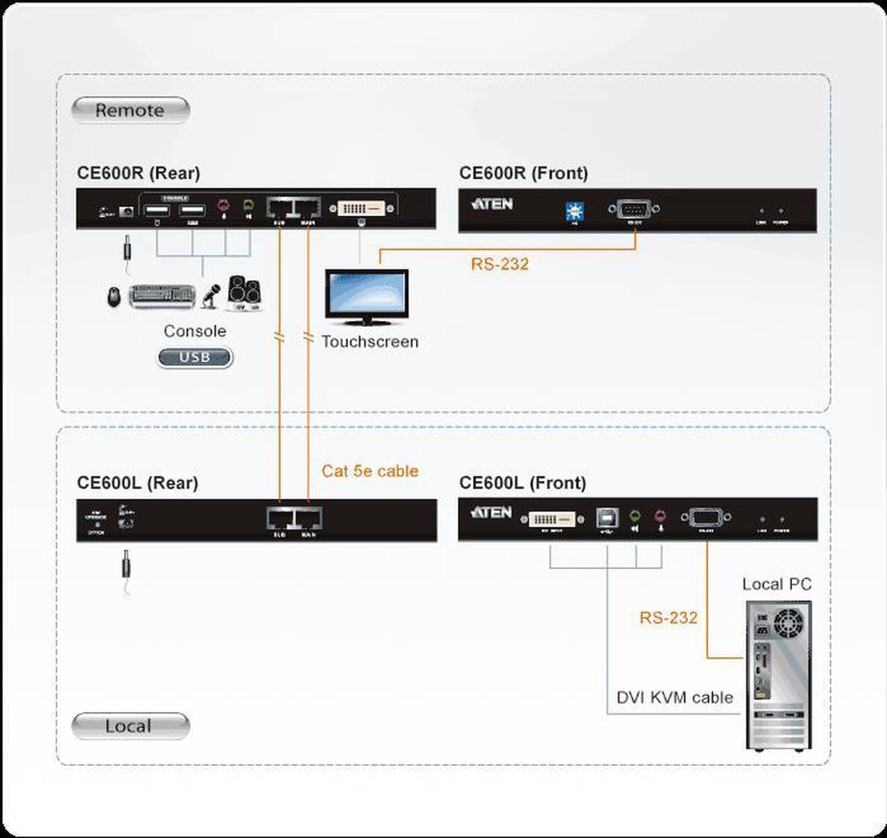 Alt view image 7 of 7 - ATEN CE600 KVM