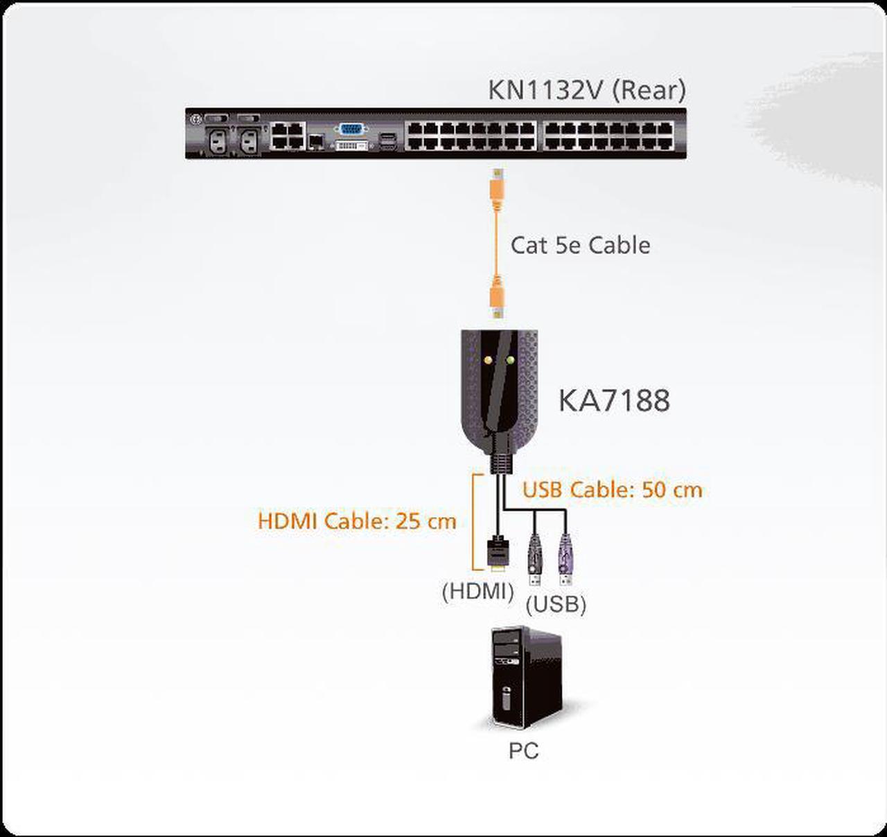 Alt view image 3 of 12 - Aten USB HDMI Virtual Media KVM Adapter Cable