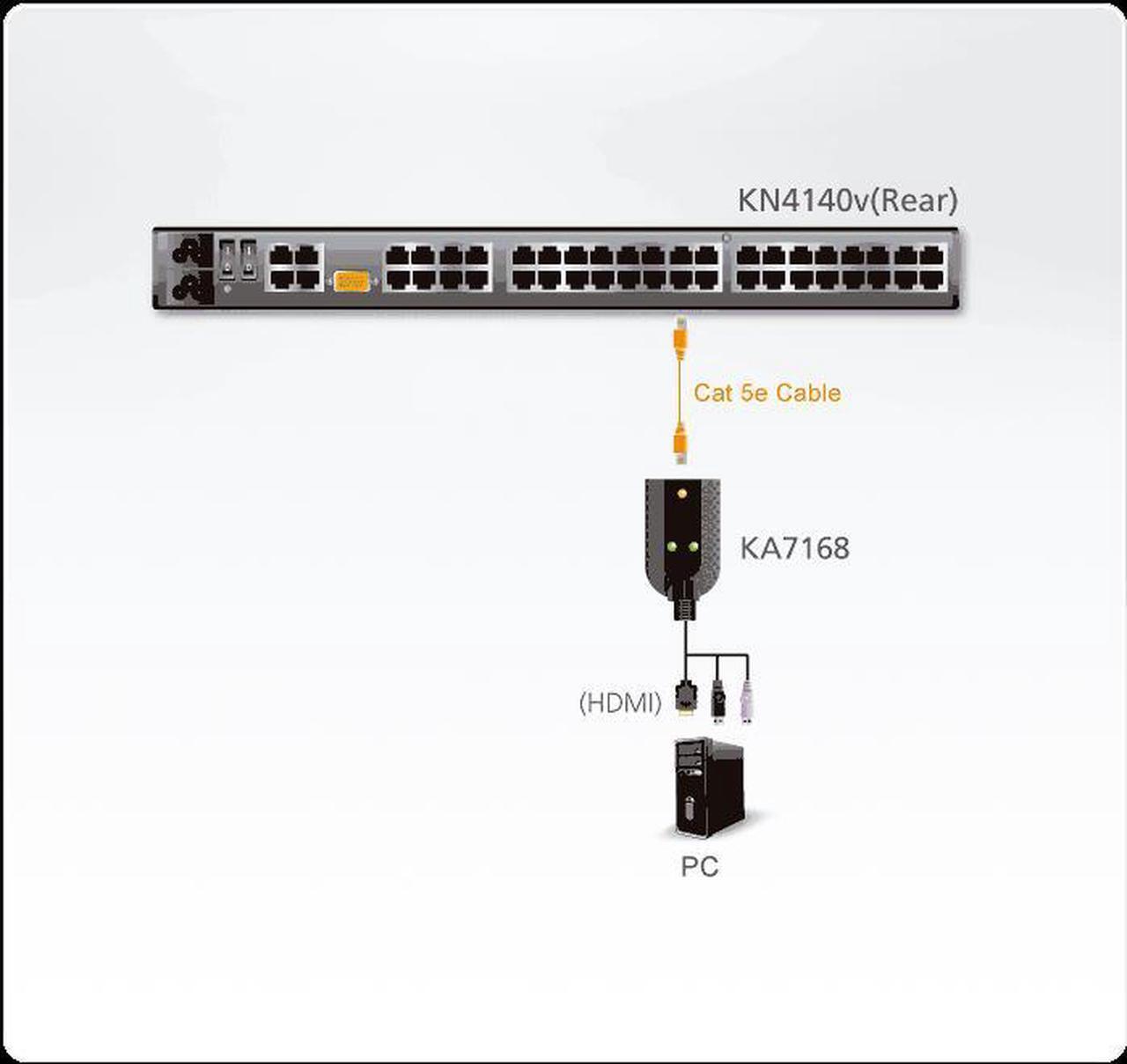Alt view image 4 of 7 - ATEN HDMI USB Virtual Media KVM Adapter Cable with Smart Card Reader (CPU Module) KA7168