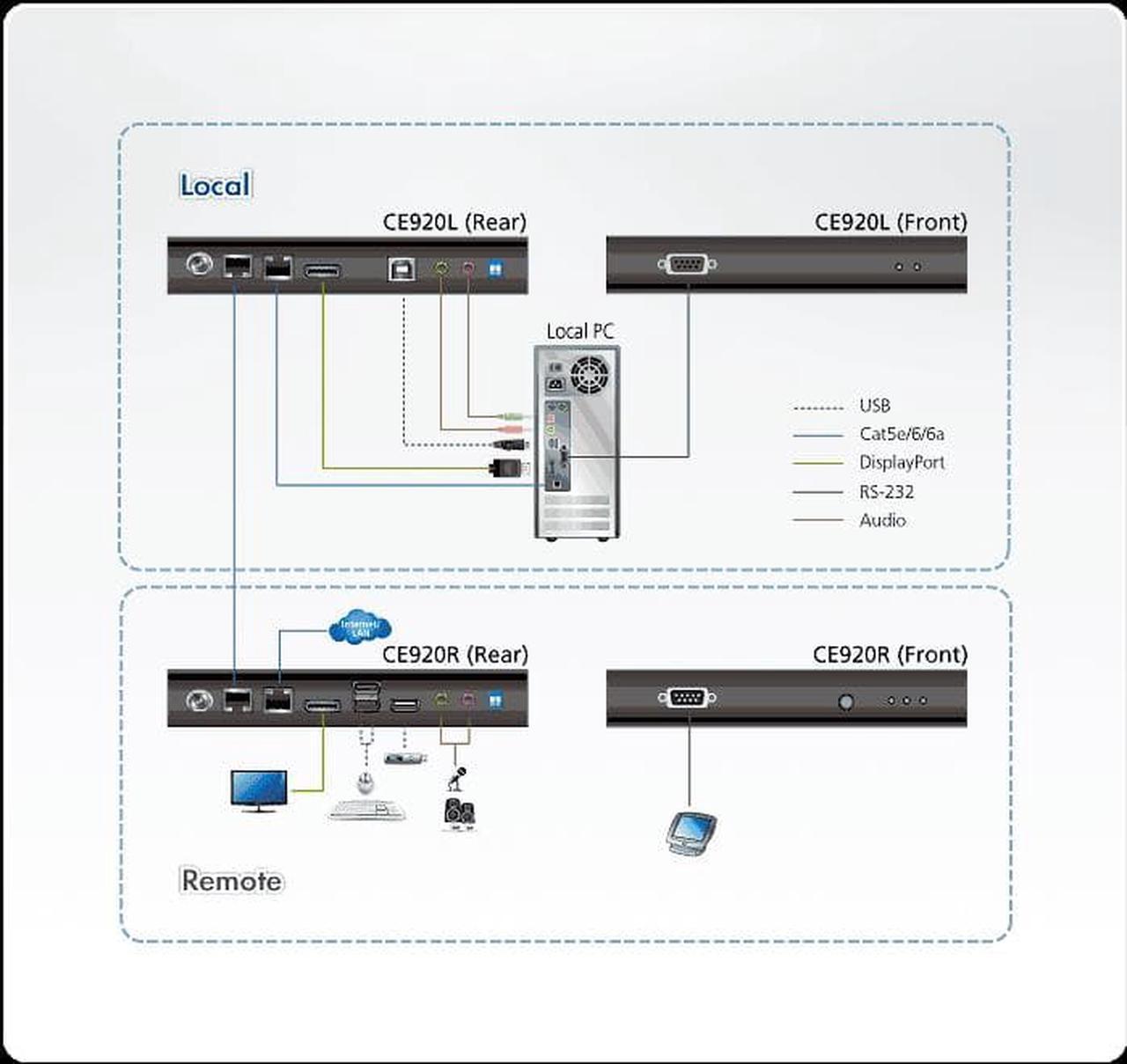 Alt view image 10 of 17 - ATEN USB DisplayPort HDBaseT 2.0 KVM Extender (4K@100m) CE920