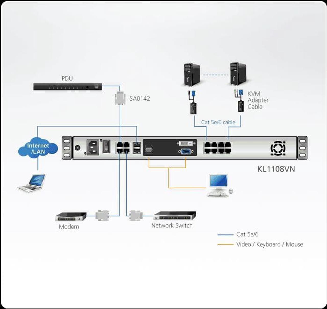 Alt view image 5 of 15 - ATEN 8-PORT 19 LCD IP CAT5 KVM