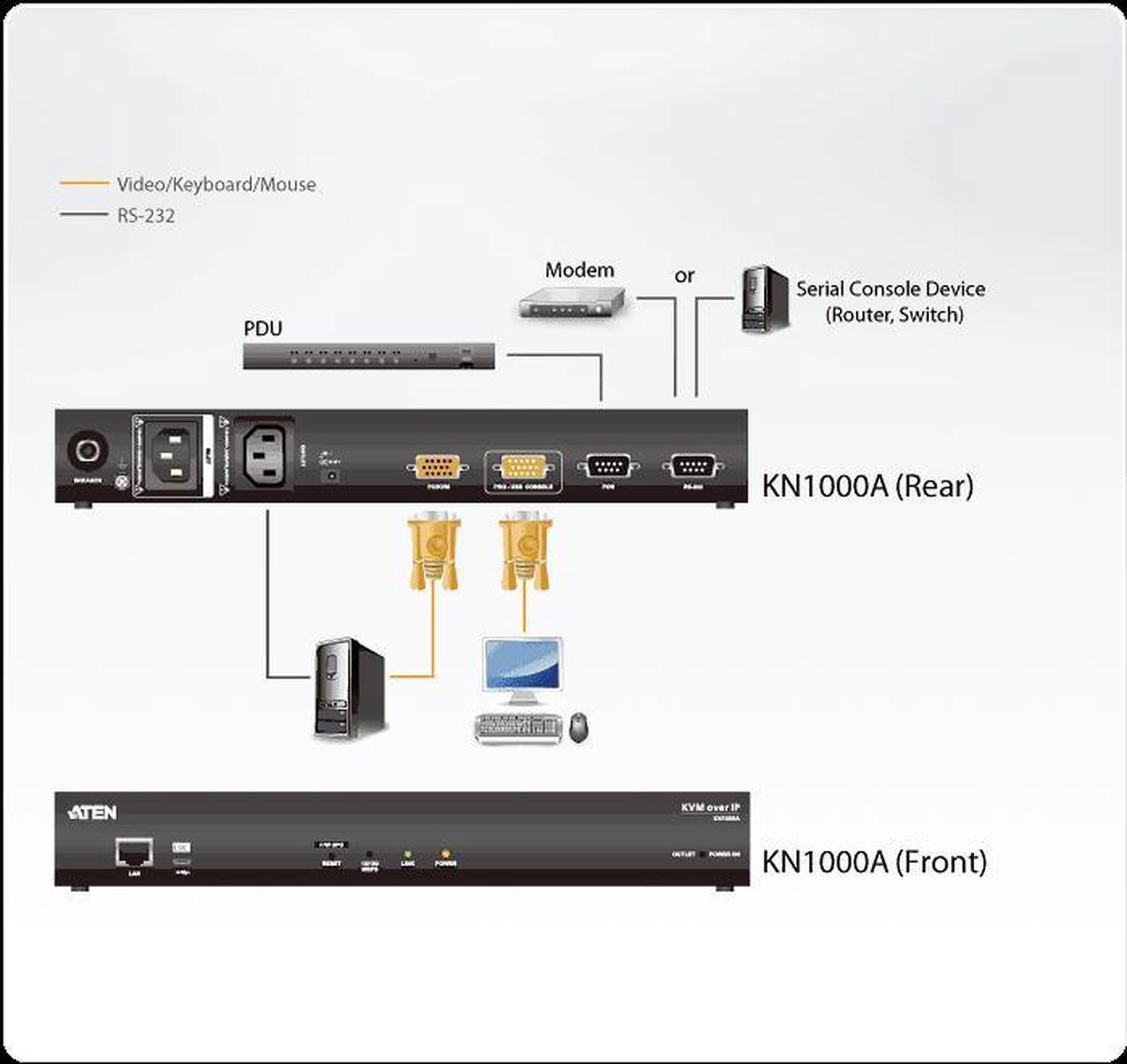 Aten KN1000A Single Port KVM over IP Switch