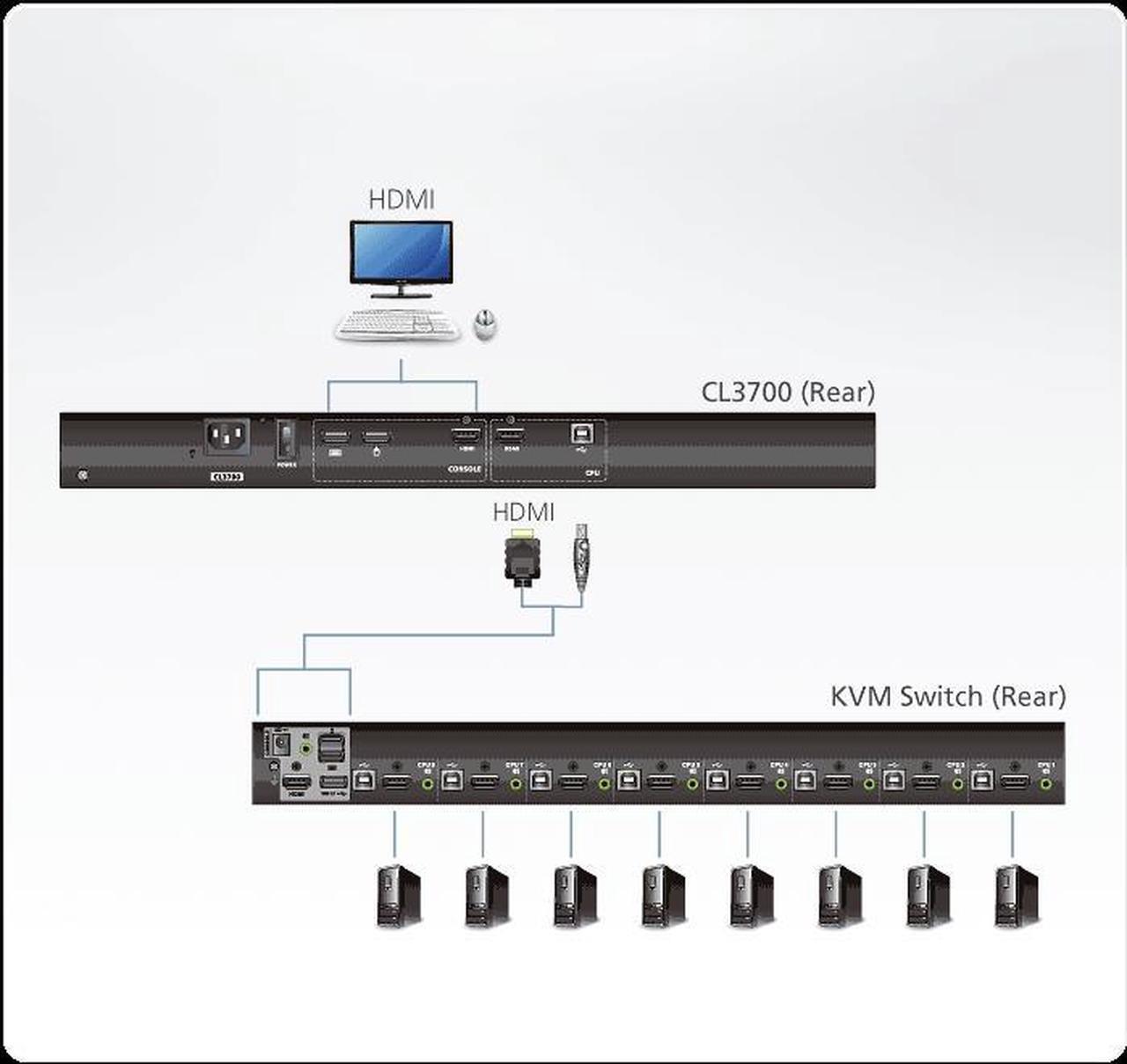 Alt view image 2 of 2 - ATEN CL3700NW 19in. Ultra Short Depth wide screen LCD Console HDMI/USB w/2-Yr Warranty