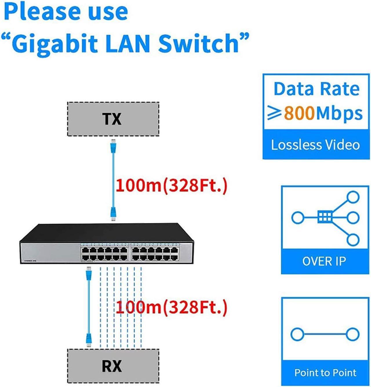 Alt view image 3 of 7 - 4K Hdmi Kvm Usb Extender,Kvm Over Ip Support Gigabit Poe Network Switch Up To 383Ft Cat6 To Hdmi Receiver,4K@30Hz Usb 2.0 Low Lantency For Edid Jpeg2000 Extender( Transmitter And Receiver)(Grey)