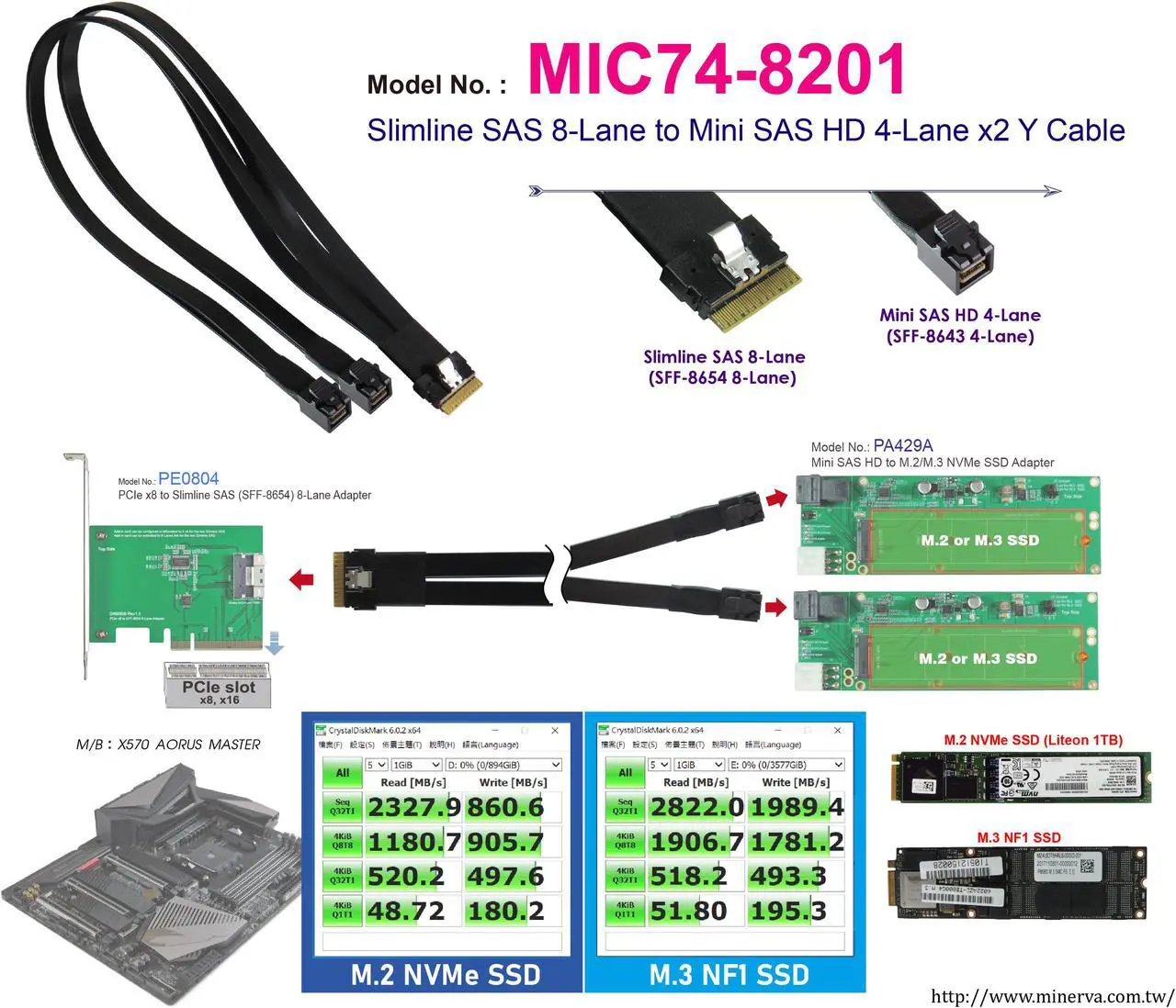 Alt view image 2 of 5 - SlimSAS (SFF-8654) 8-Lane to Mini SAS HD (SFF-8643) 4-Lane x2 Y Cable