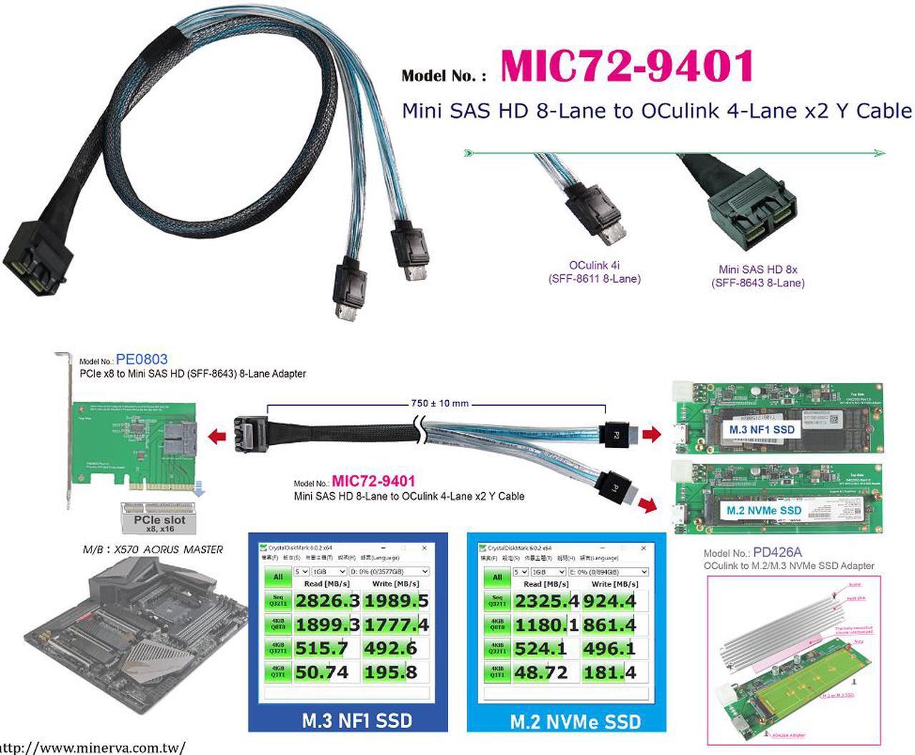 Alt view image 3 of 4 - PCIe x8 Gen3 to Mini SAS HD (SFF-8643) 8-Lane Adapter with Mini SAS HD 8-Lane to OCulink 4-Lane x2 Y Cable KIT