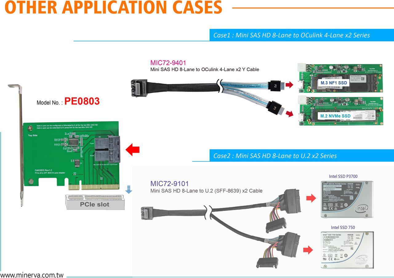 Alt view image 4 of 4 - PCIe x8 Gen3 to Mini SAS HD (SFF-8643) 8-Lane Adapter with Mini SAS HD 8-Lane to OCulink 4-Lane x2 Y Cable KIT